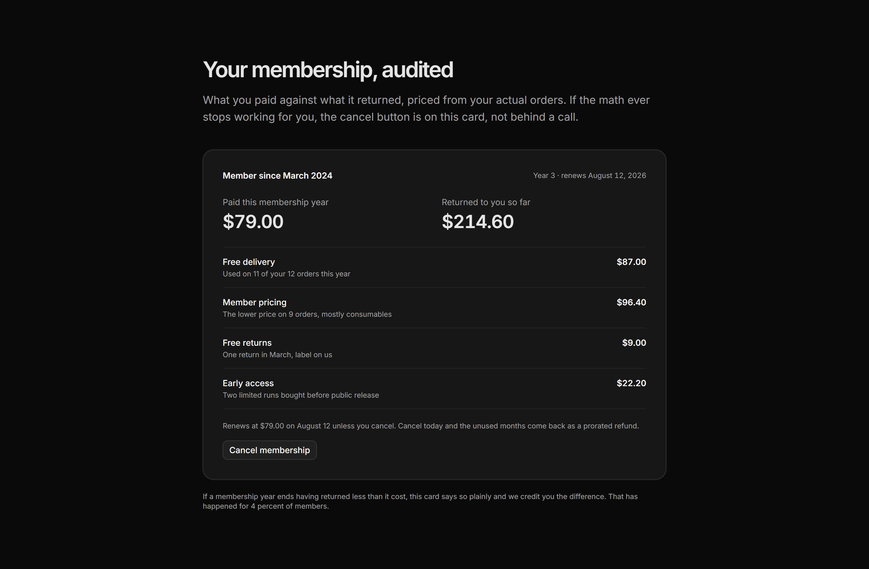 Ecommerce Account: Membership Value Card