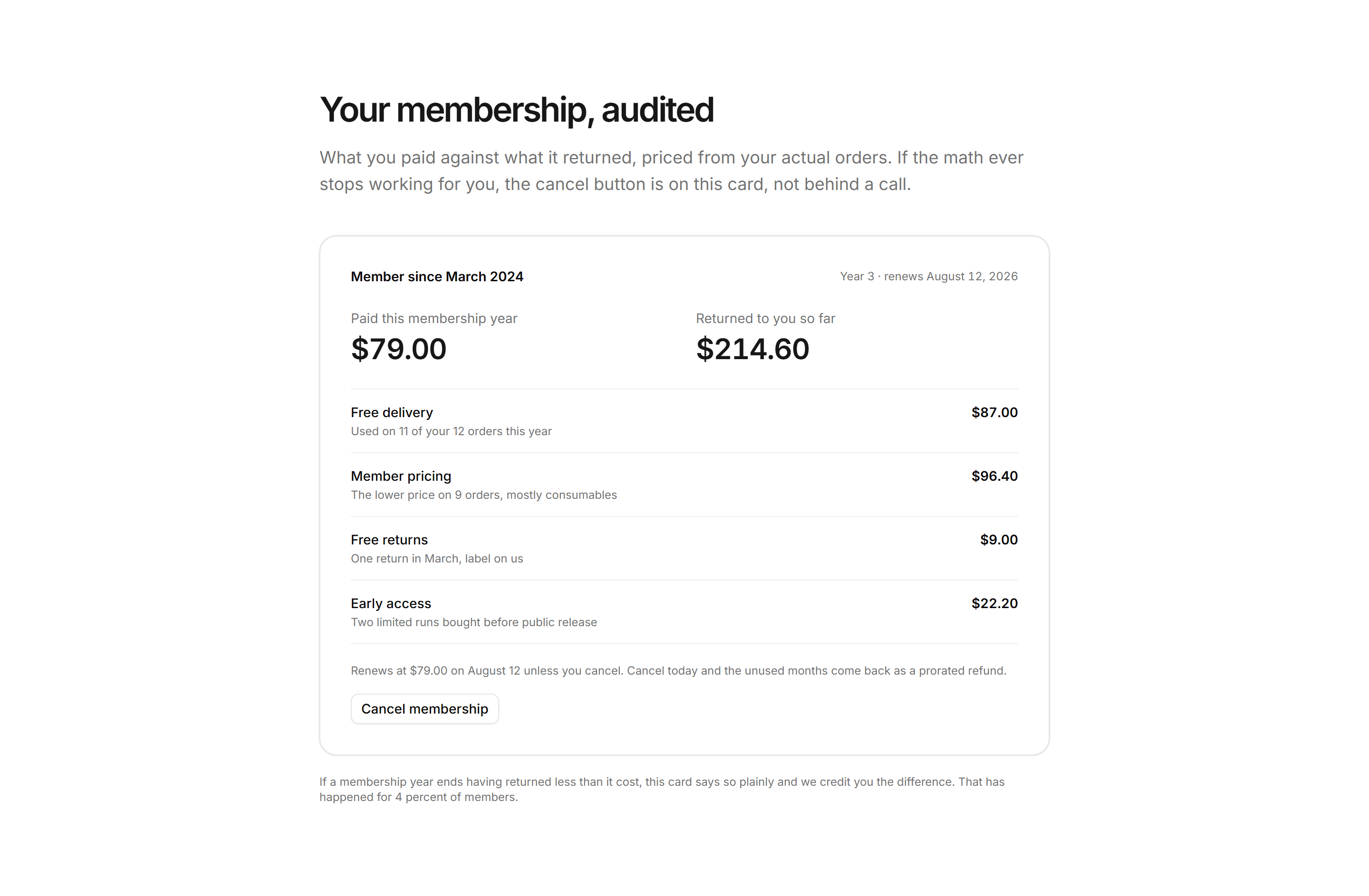 Ecommerce Account: Membership Value Card