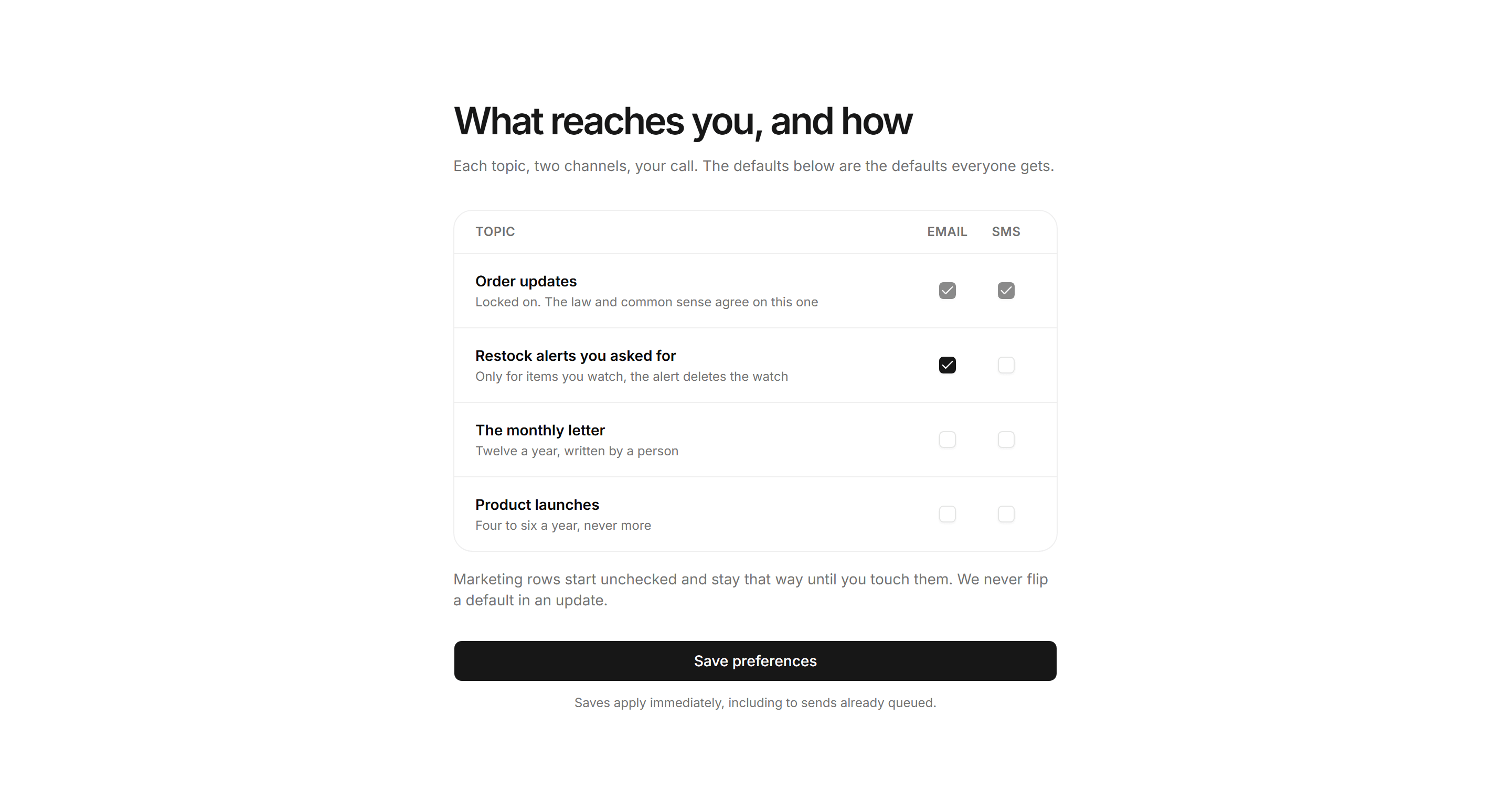 Ecommerce Account: Notification Preferences Panel
