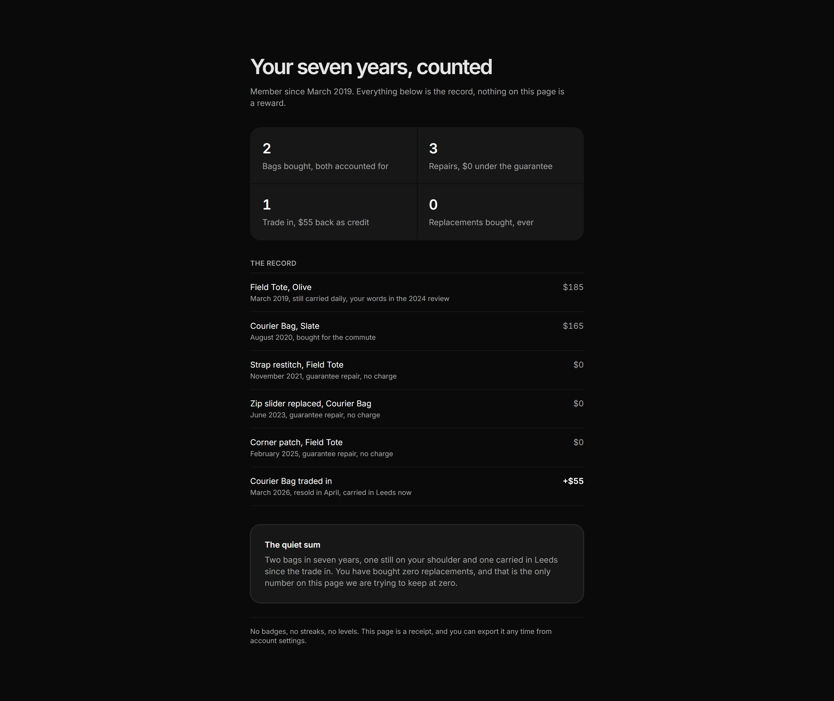 Ecommerce Account: Your Impact Card