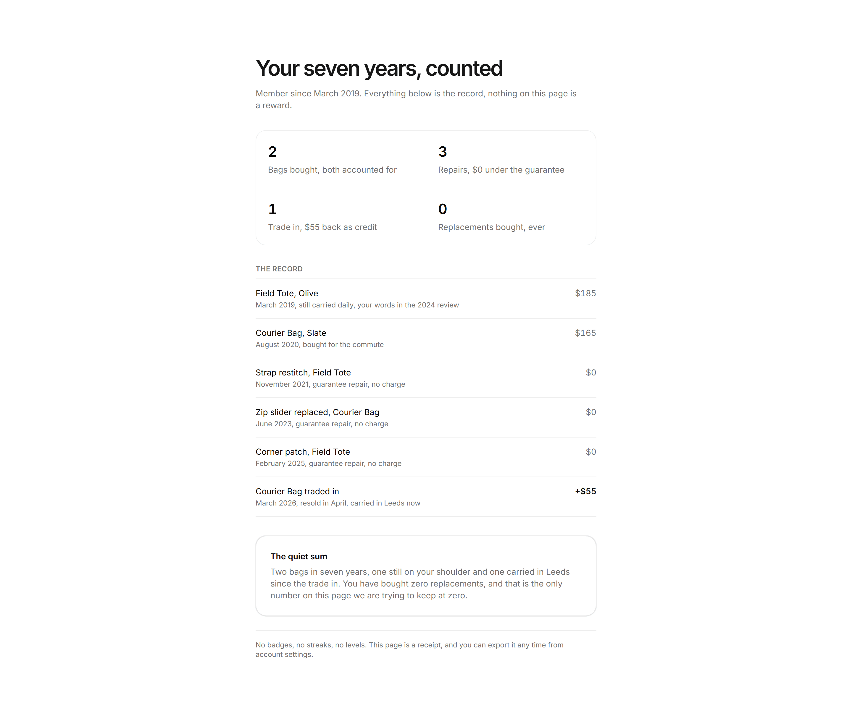 Ecommerce Account: Your Impact Card