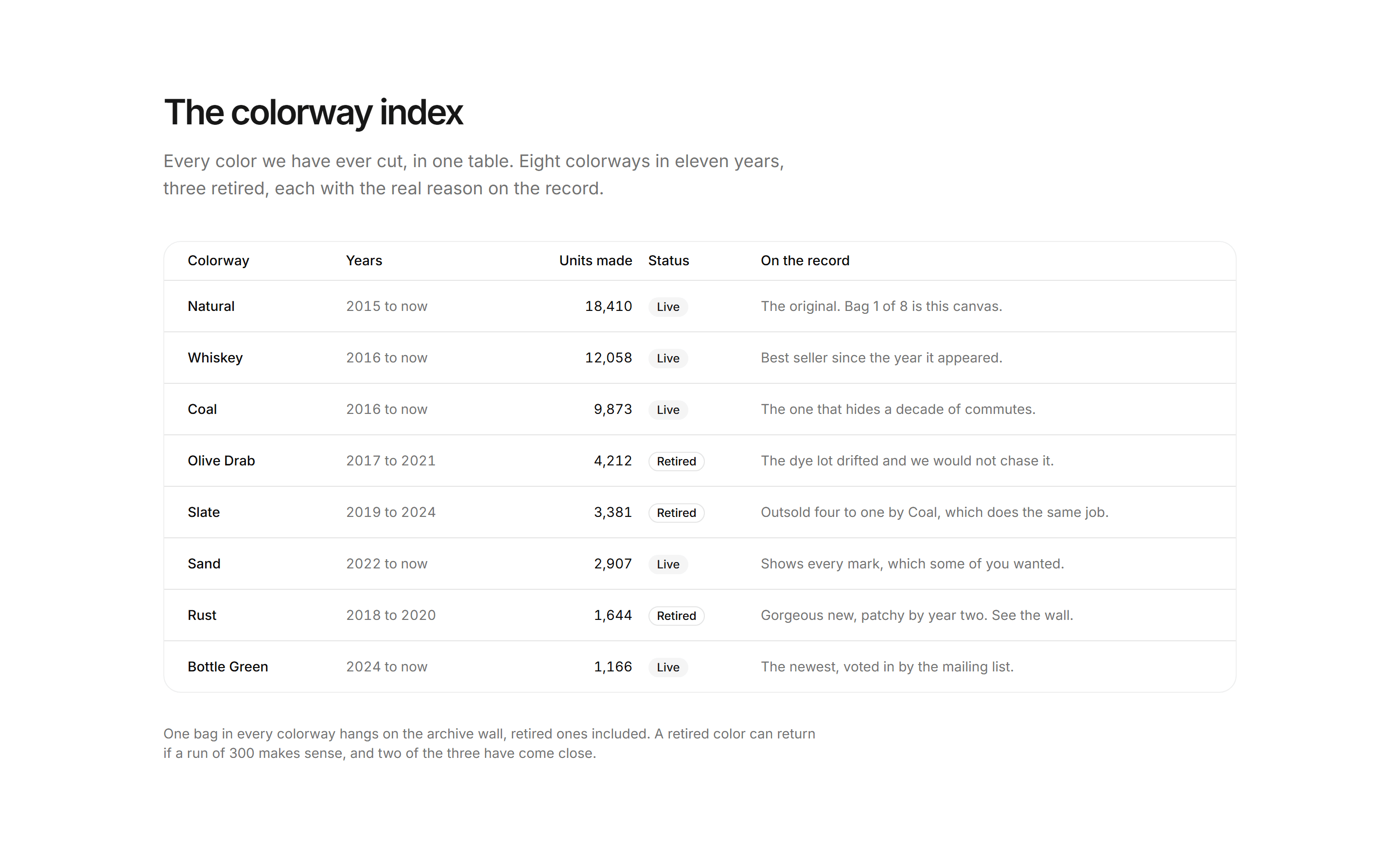 Ecommerce Archive and History: Colorway Index