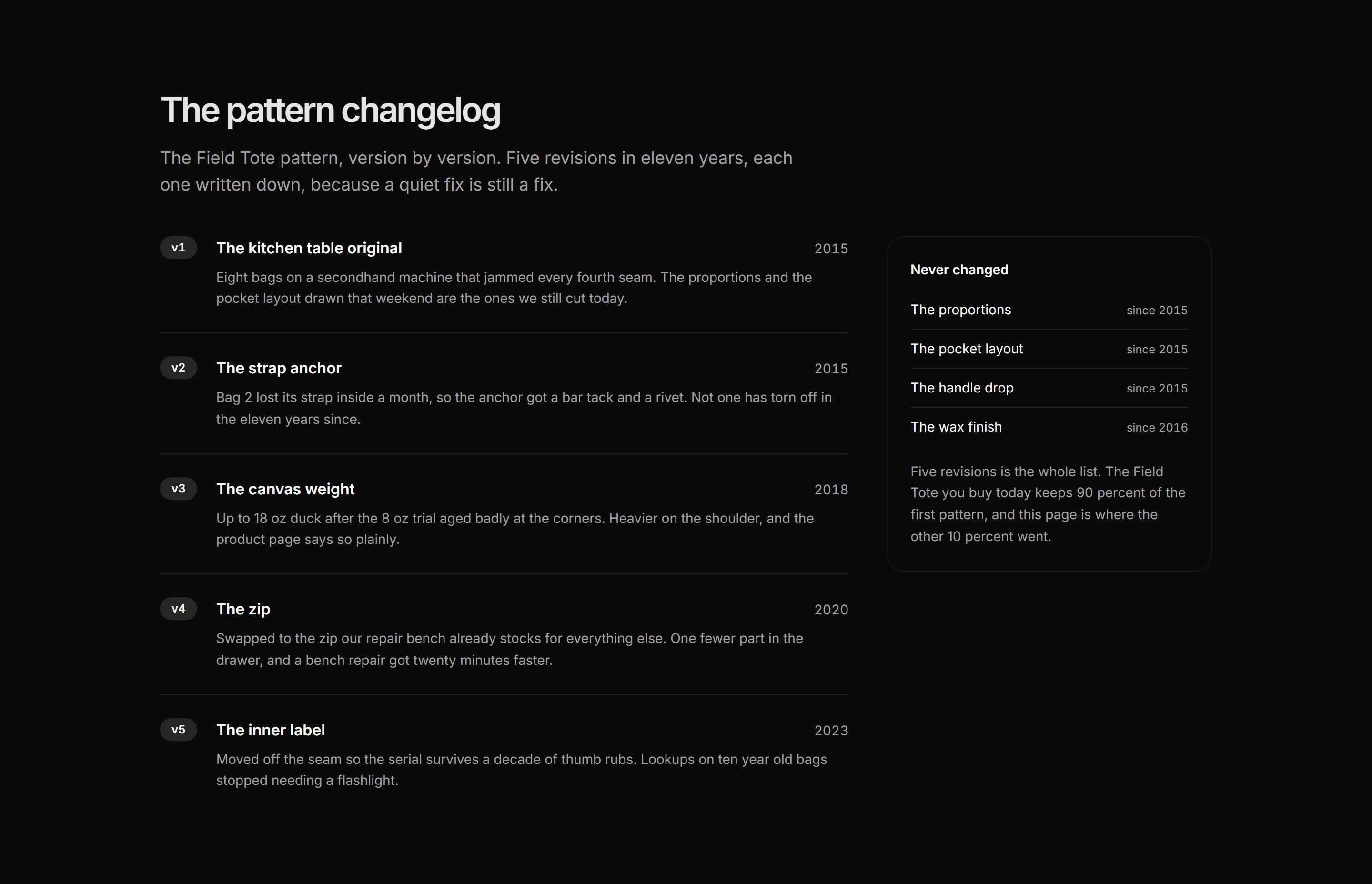 Ecommerce Archive and History: Pattern Changelog