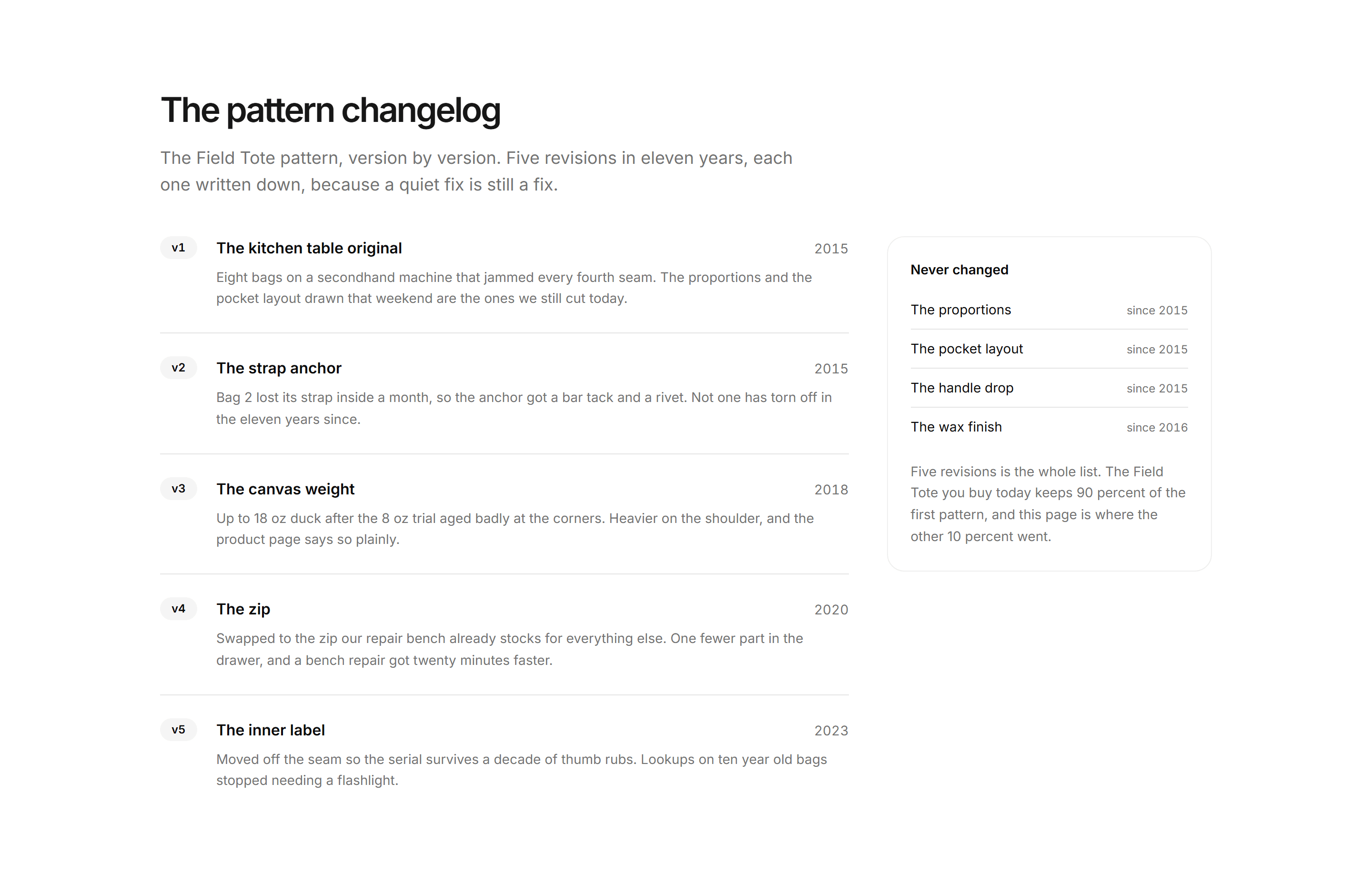 Ecommerce Archive and History: Pattern Changelog