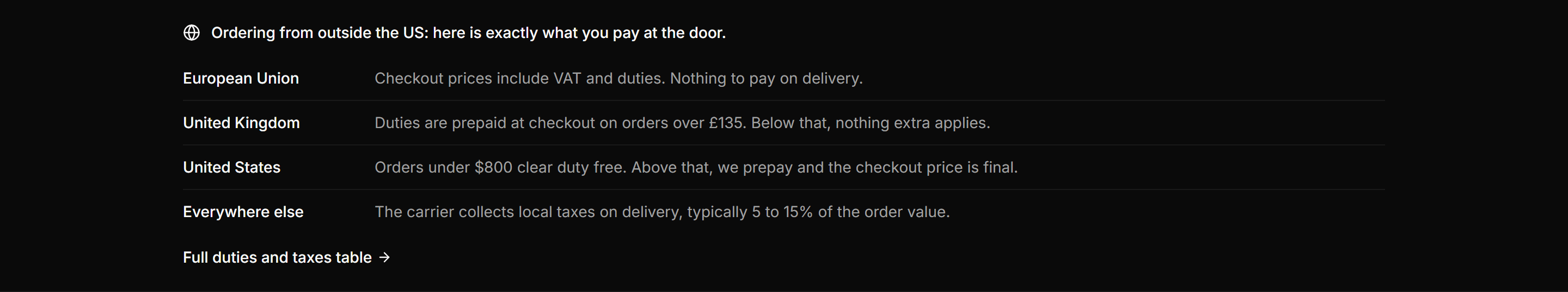Ecommerce Banners and Alert: Customs Duties Notice