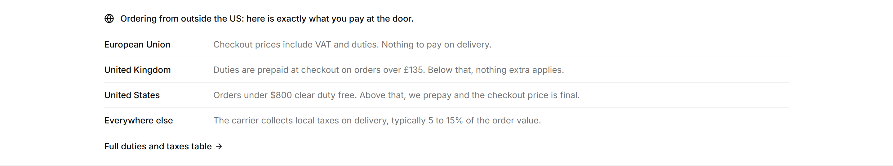 Ecommerce Banners and Alert: Customs Duties Notice
