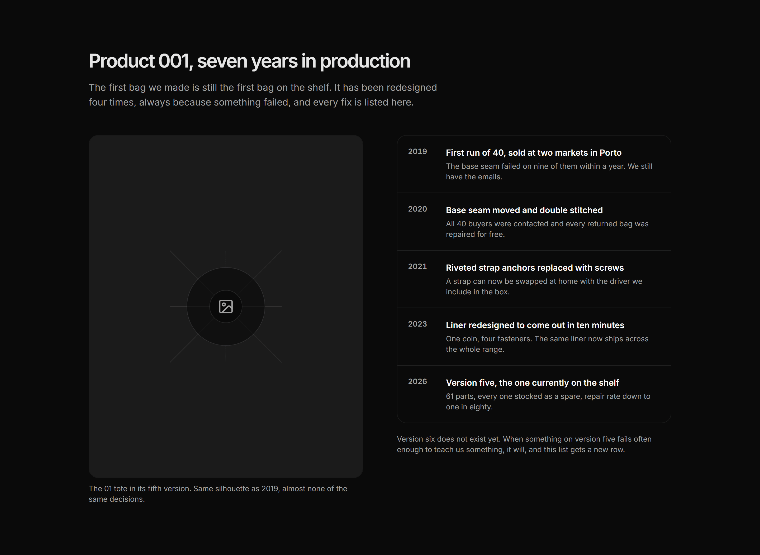 Ecommerce Brand Story: First Product Story