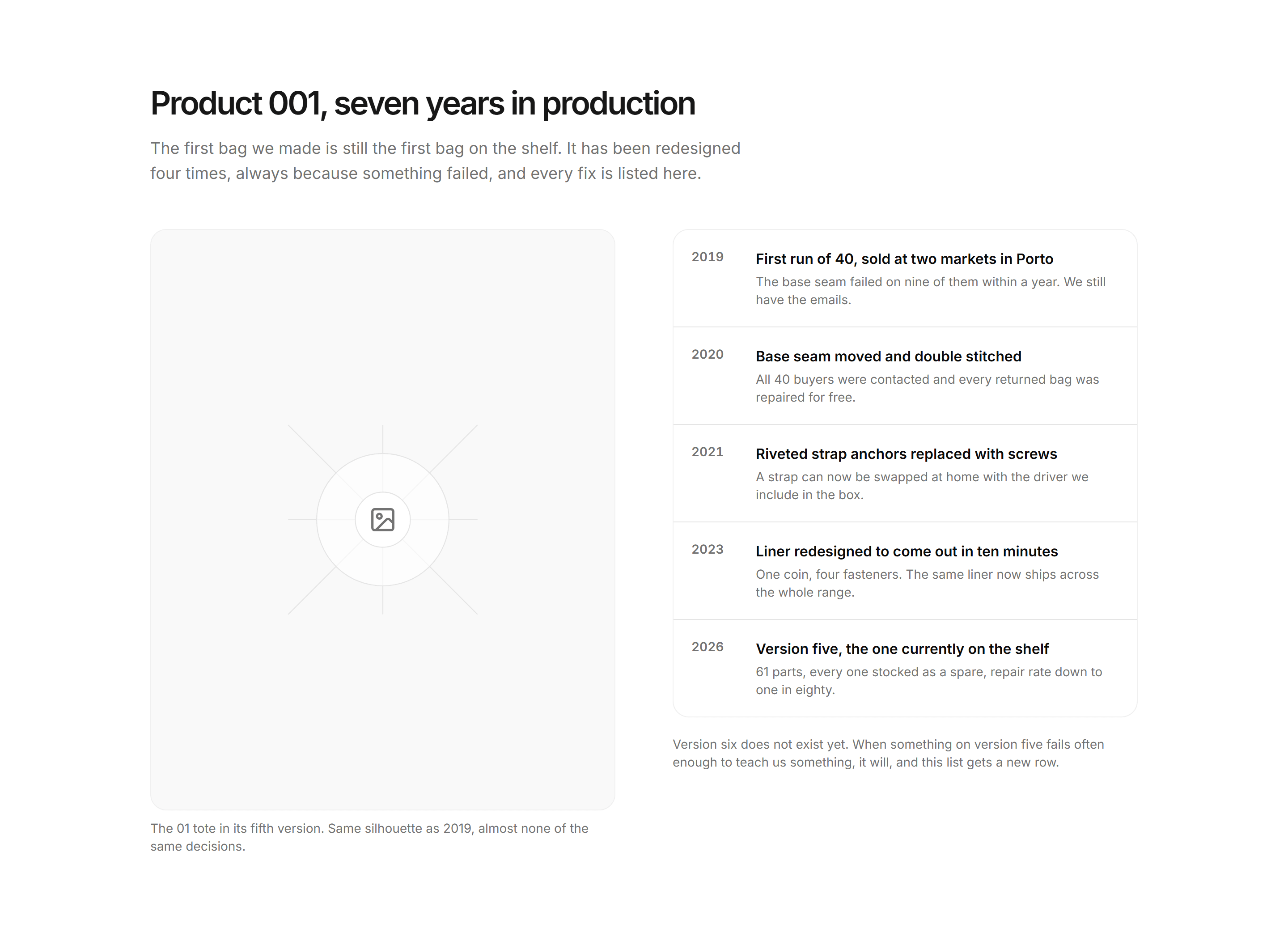 Ecommerce Brand Story: First Product Story