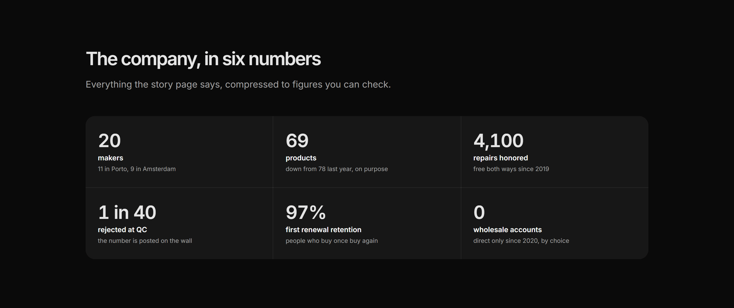 Ecommerce Brand Story: Made In Numbers