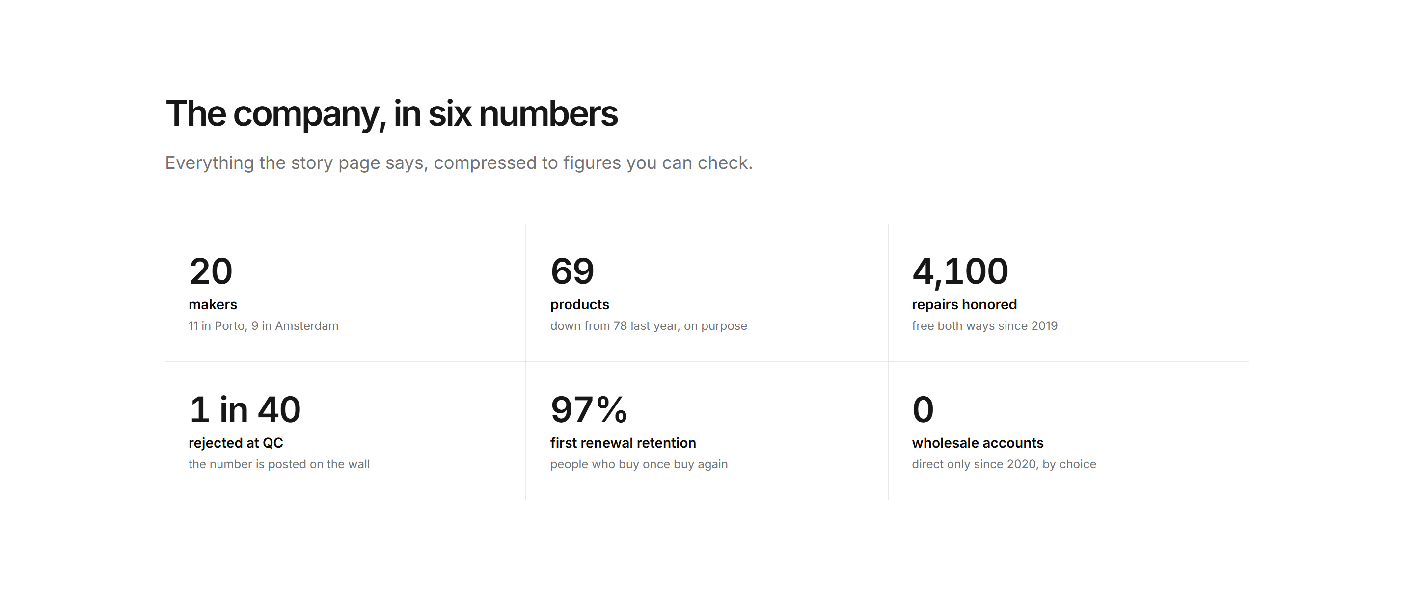 Ecommerce Brand Story: Made In Numbers