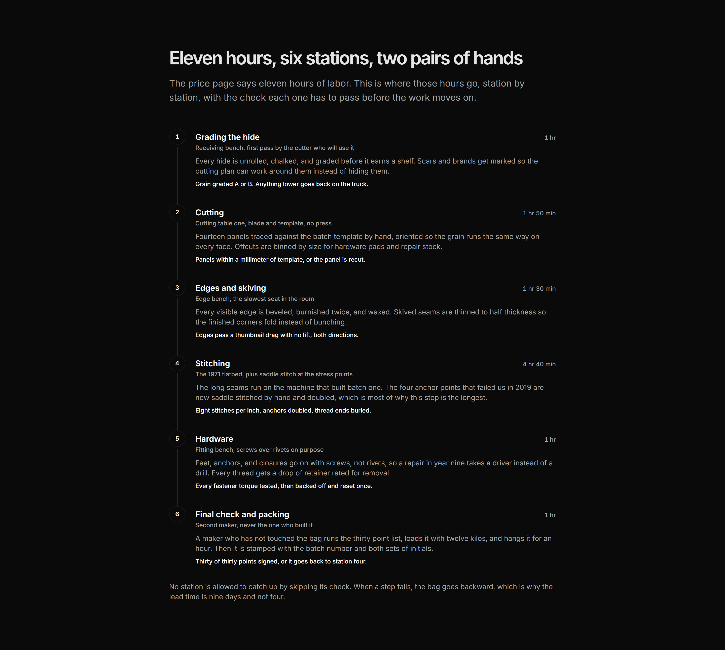 Ecommerce Brand Story: Making Process Steps
