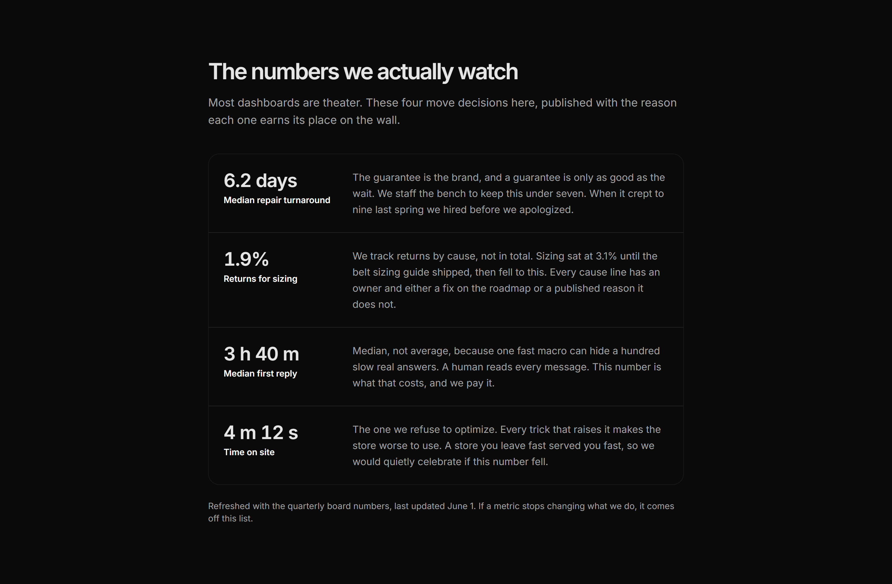 Ecommerce Brand Story: Numbers We Track Card