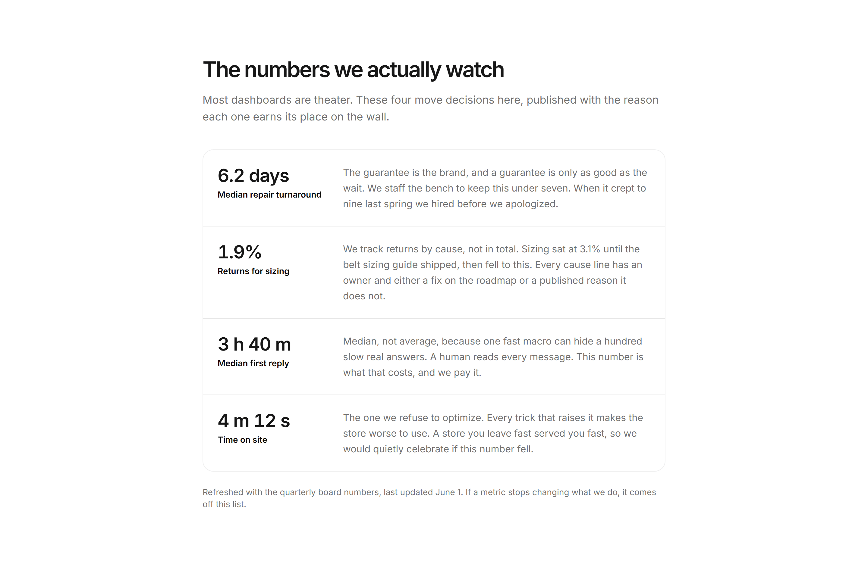 Ecommerce Brand Story: Numbers We Track Card