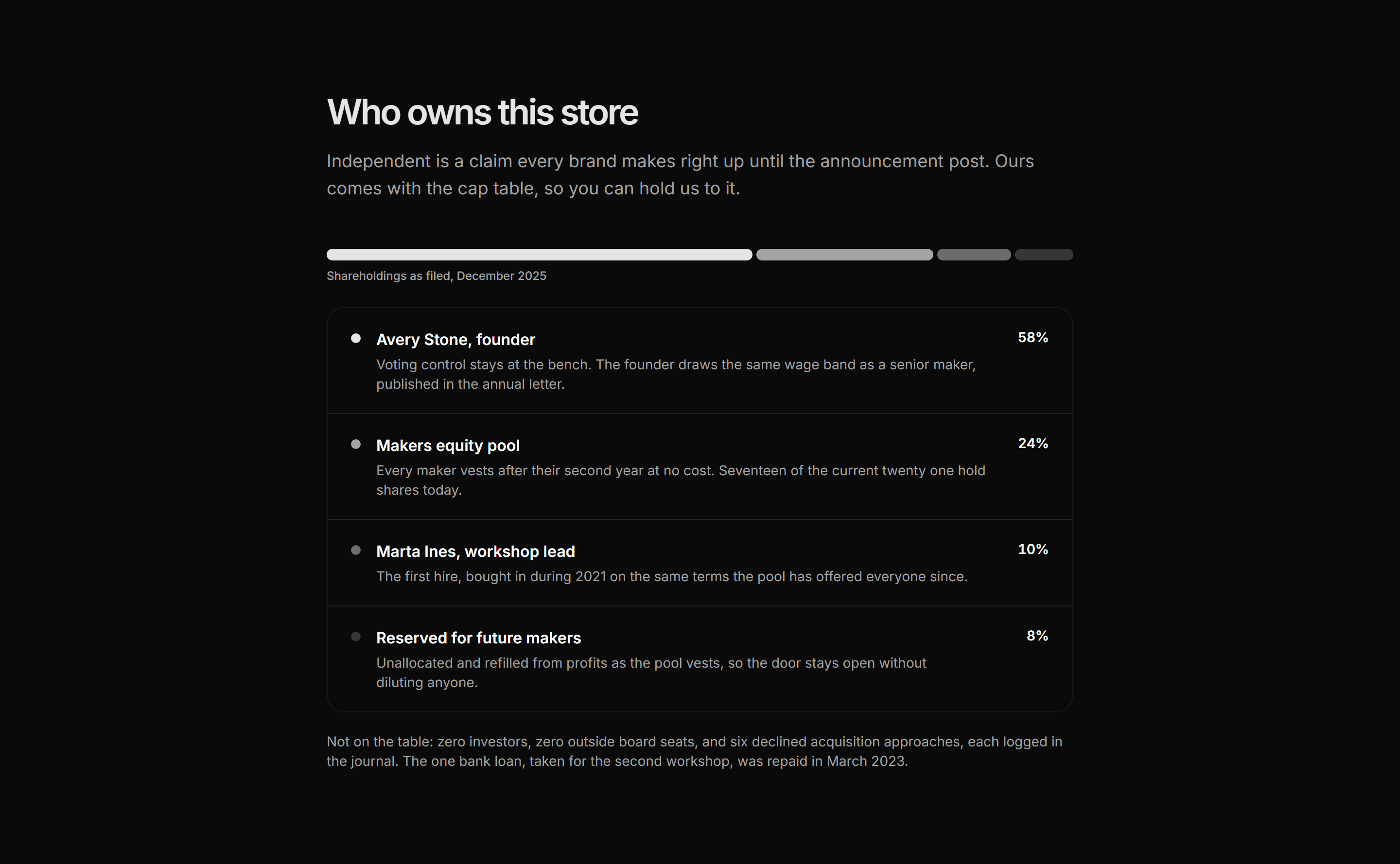 Ecommerce Brand Story: Ownership Split Rows