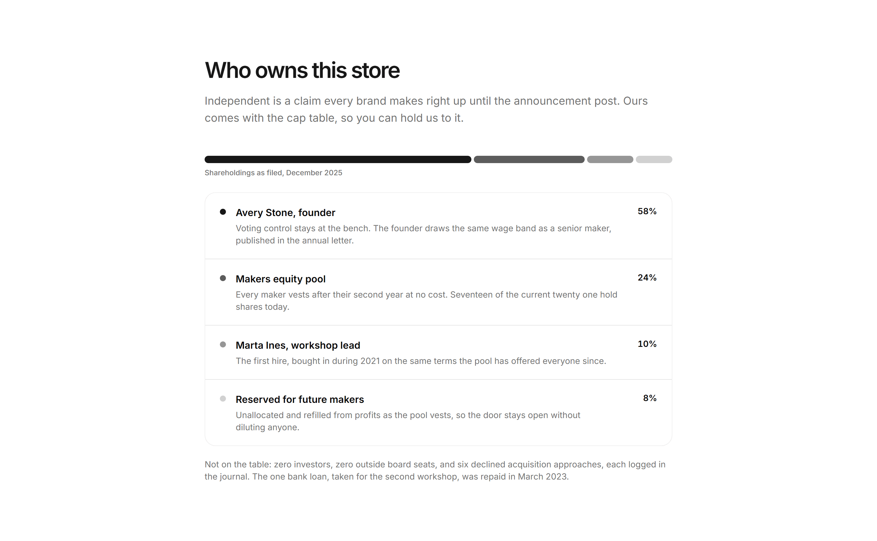 Ecommerce Brand Story: Ownership Split Rows