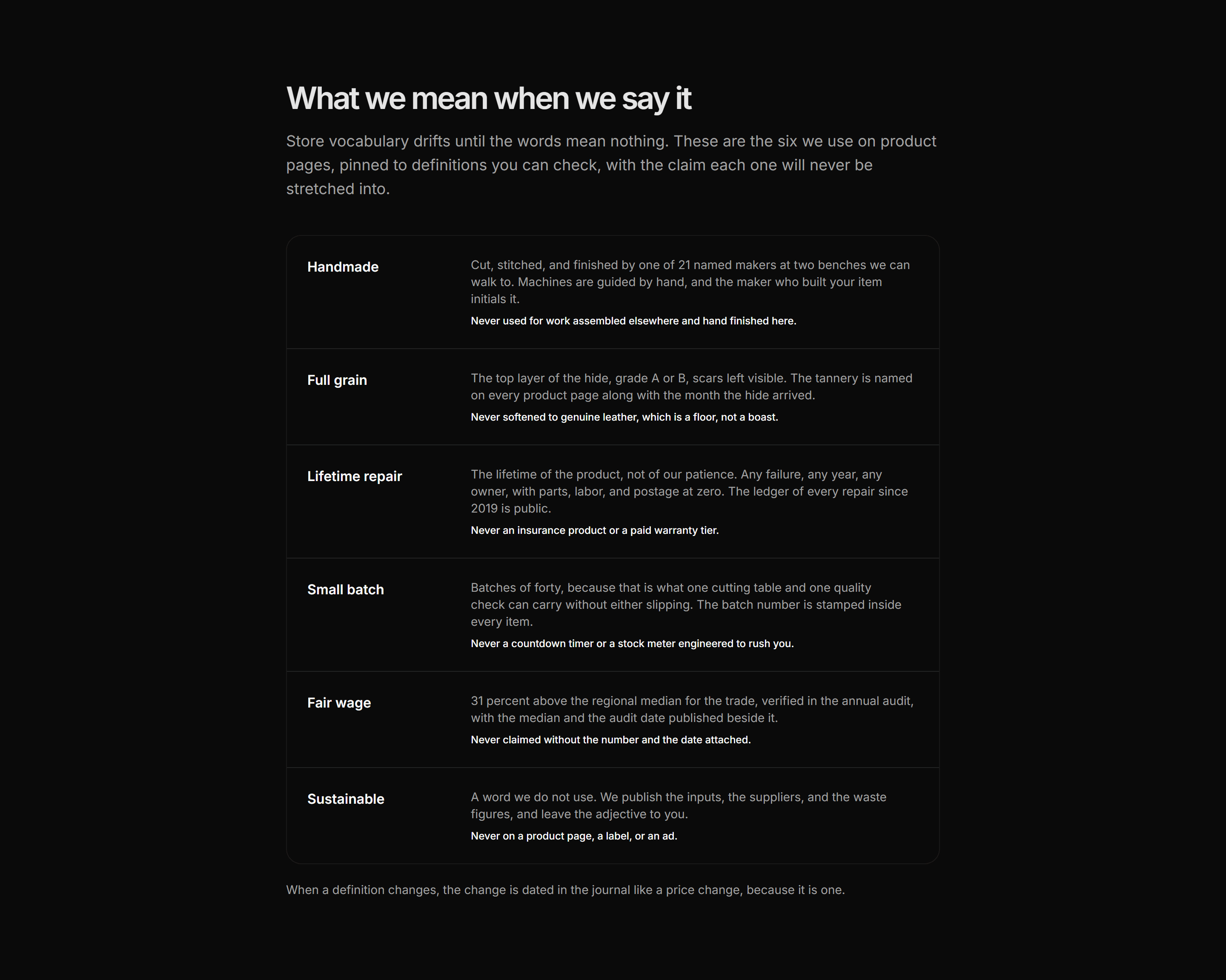 Ecommerce Brand Story: Plain Words Glossary