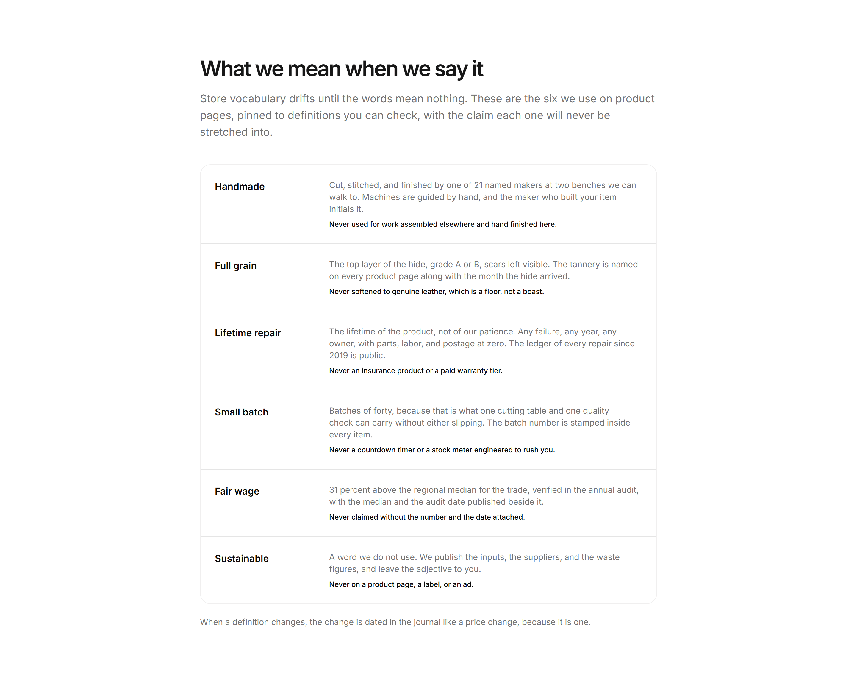 Ecommerce Brand Story: Plain Words Glossary