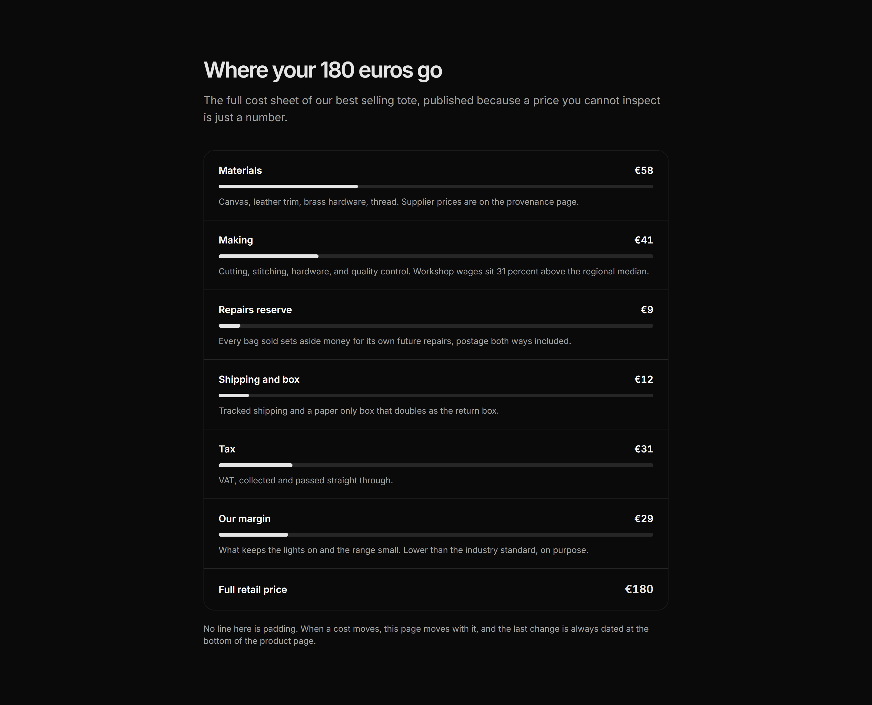 Ecommerce Brand Story: Price Breakdown Rows