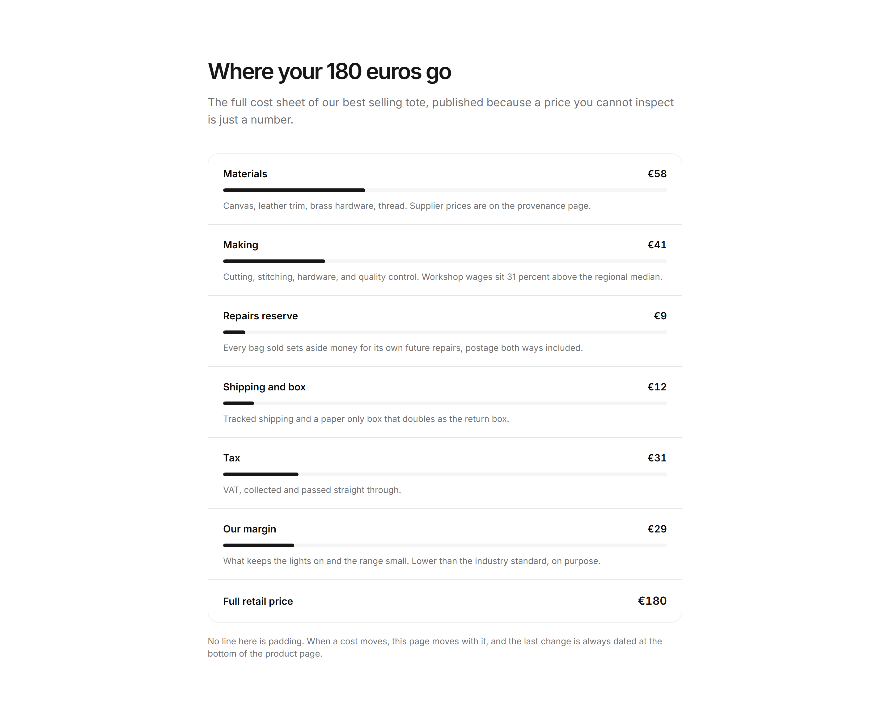 Ecommerce Brand Story: Price Breakdown Rows