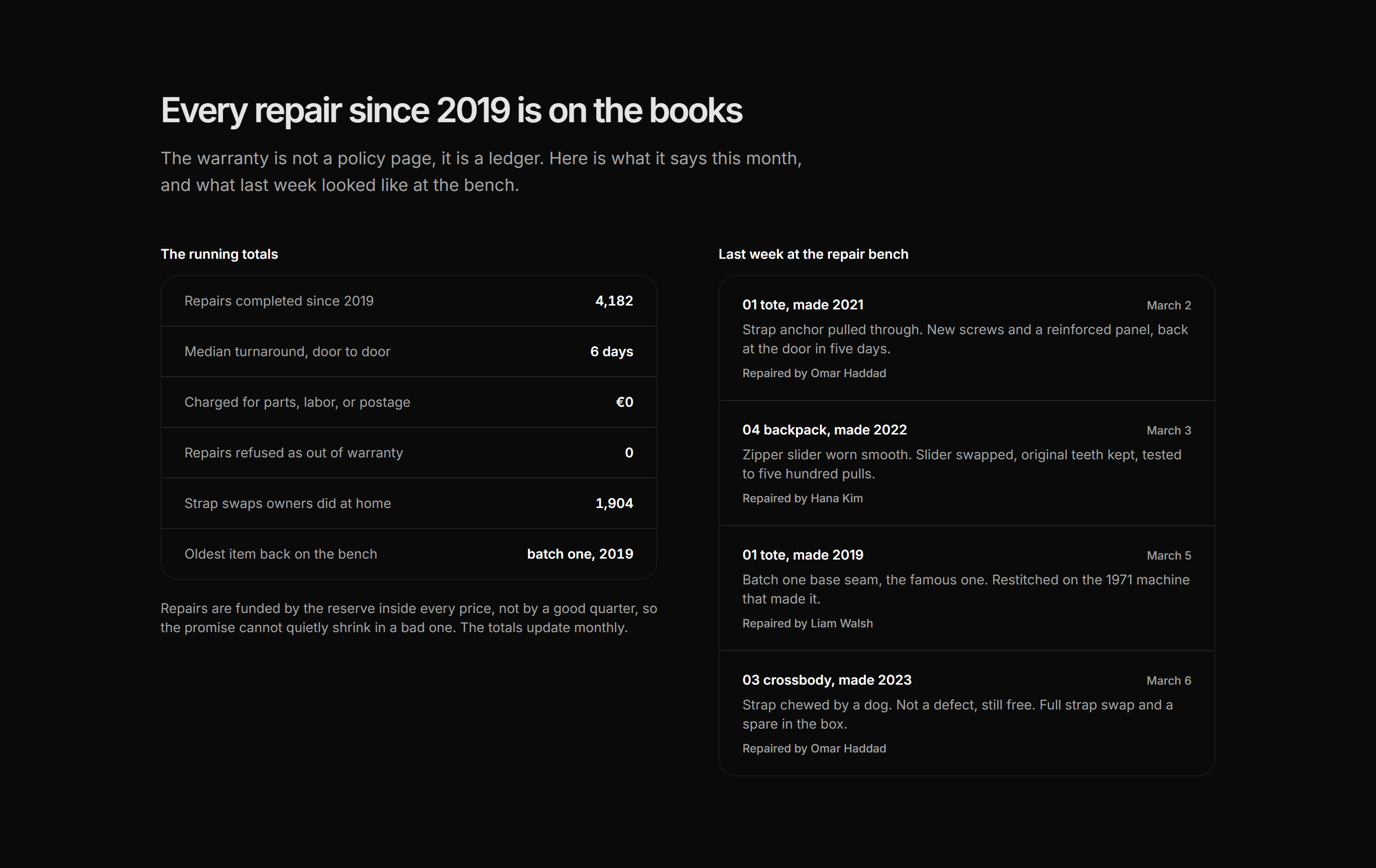 Ecommerce Brand Story: Repairs Ledger