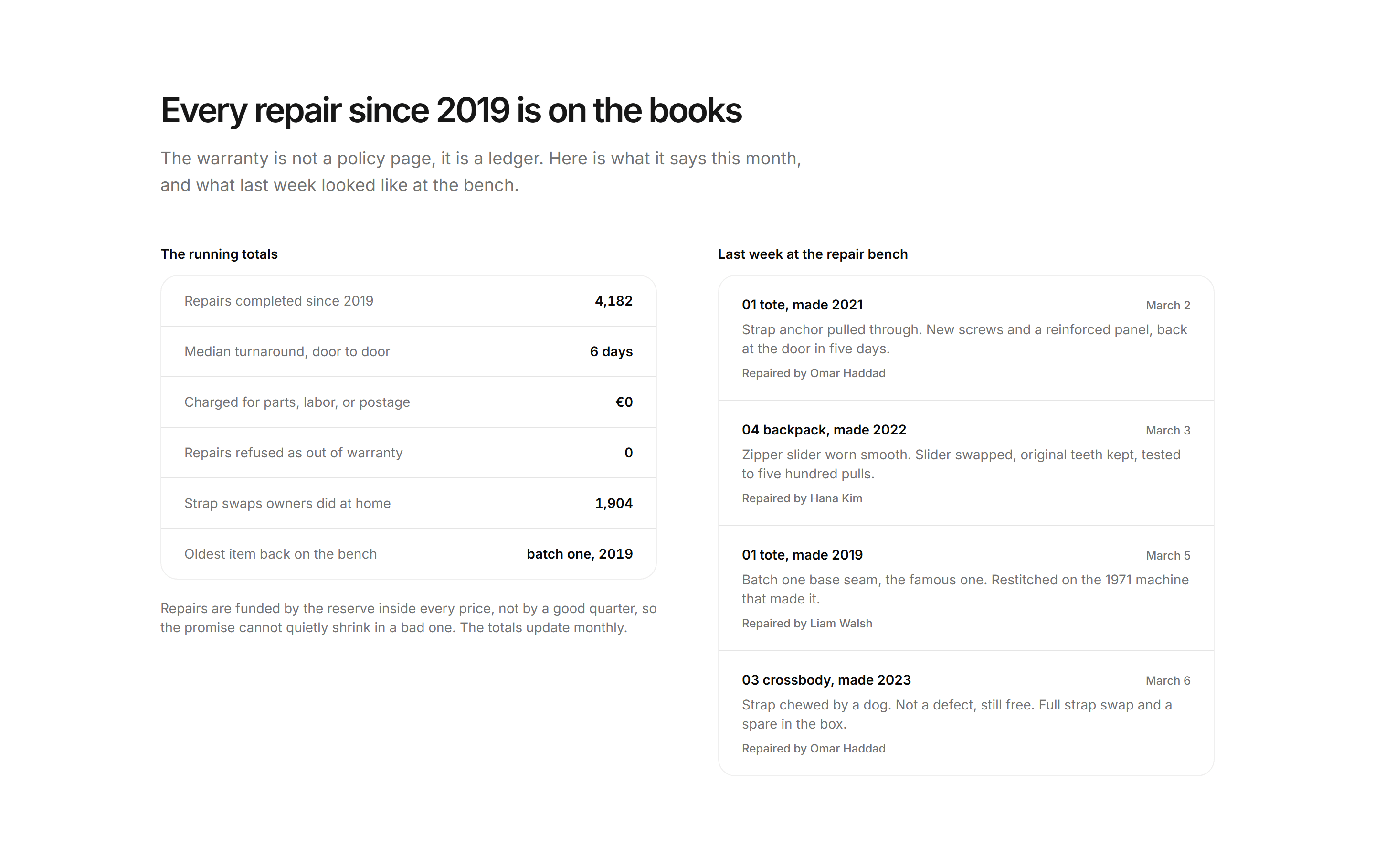 Ecommerce Brand Story: Repairs Ledger
