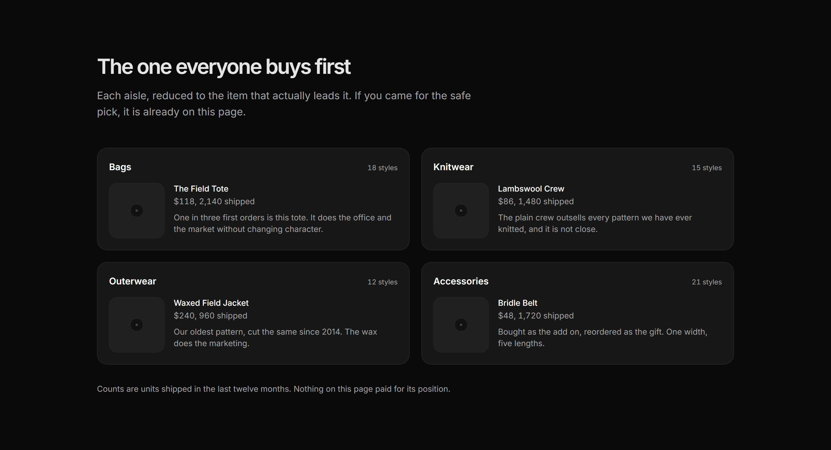 Ecommerce Category: Bestsellers By Category
