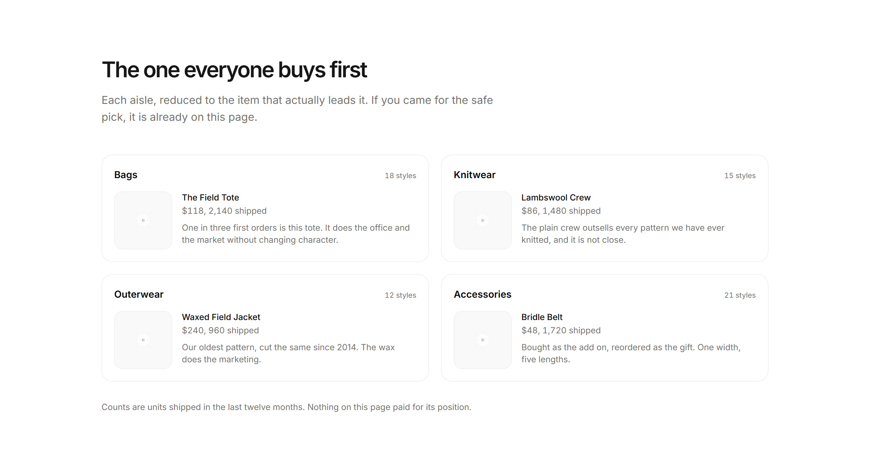 Ecommerce Category: Bestsellers By Category