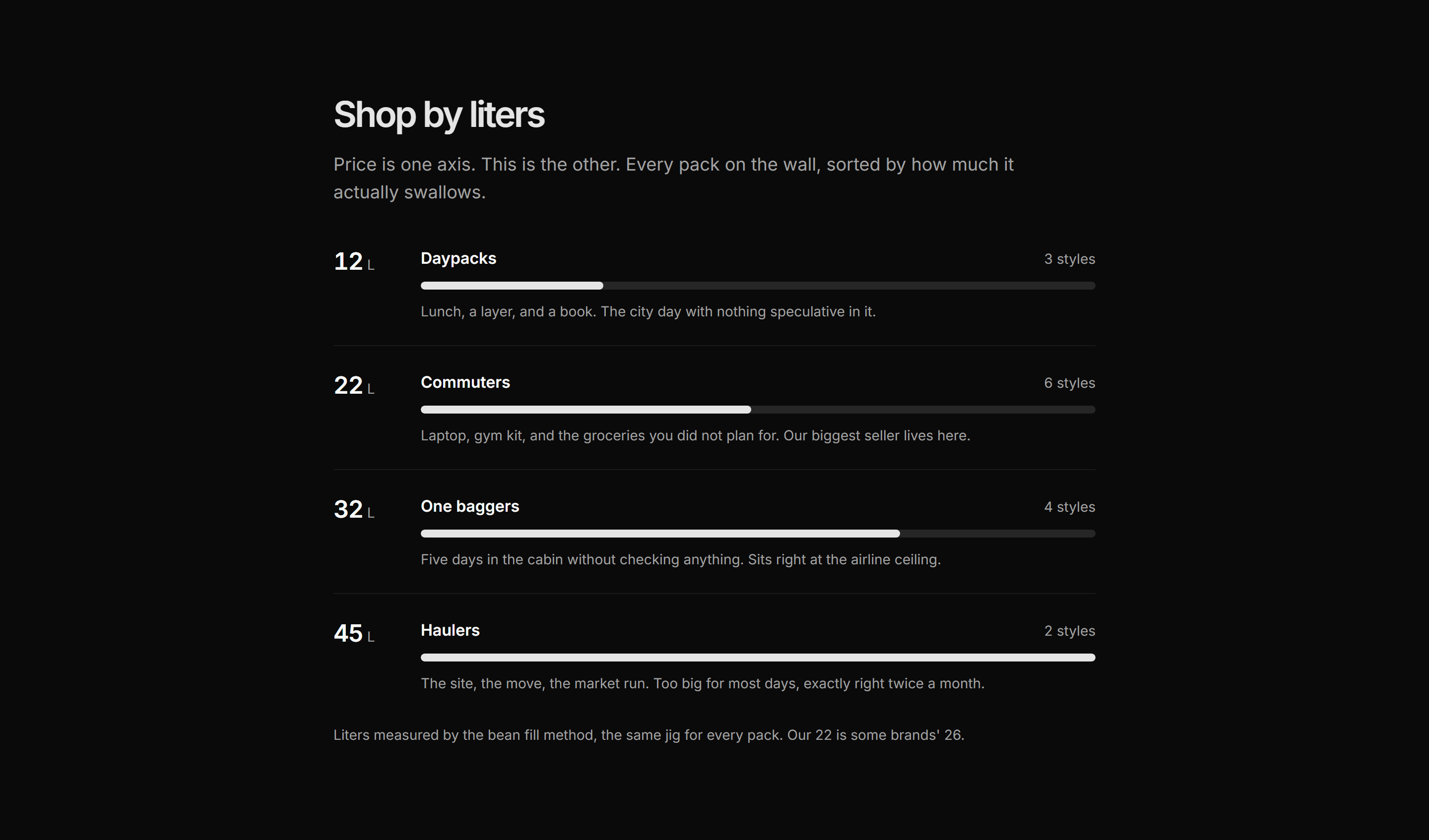 Ecommerce Category: Capacity Ladder Band
