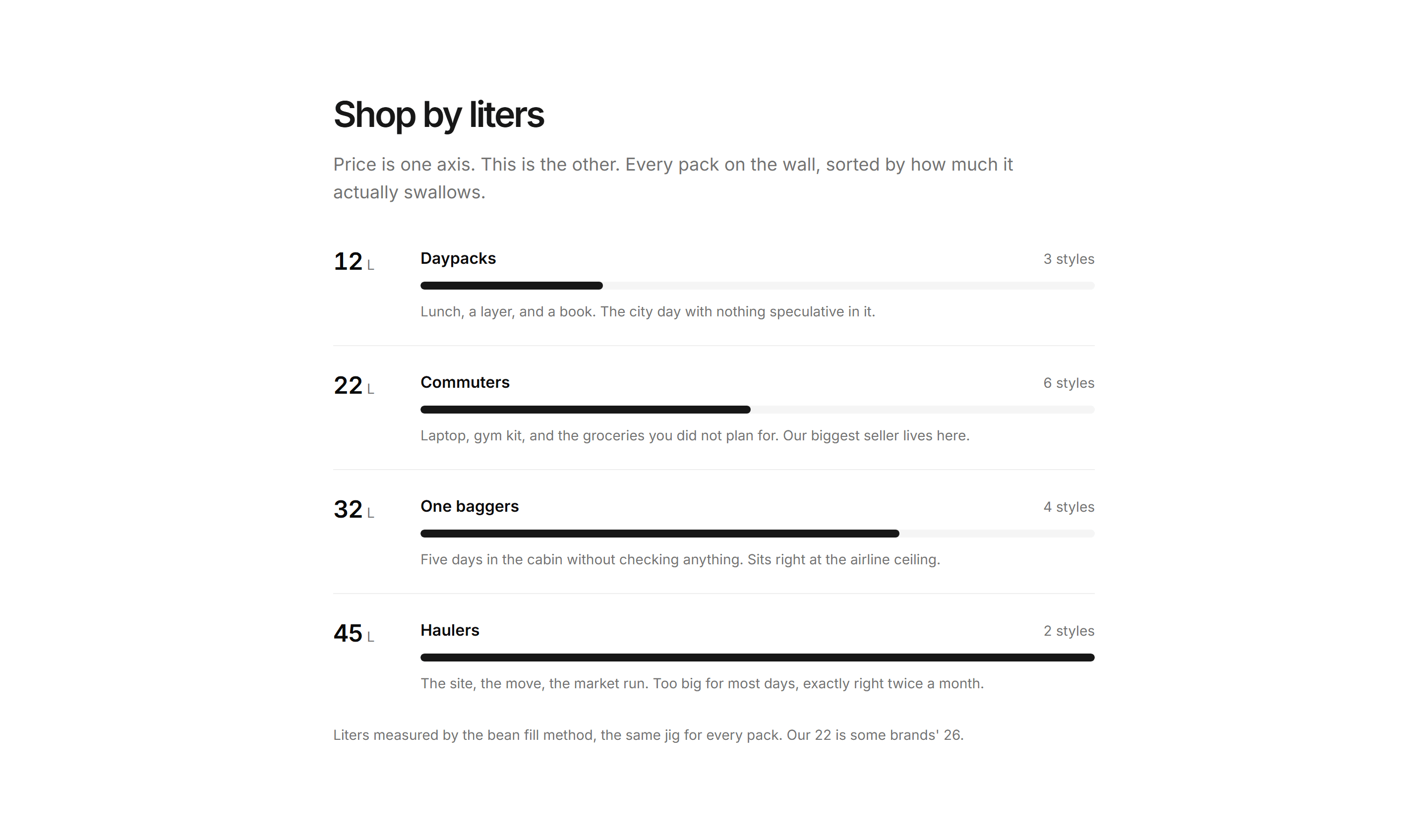 Ecommerce Category: Capacity Ladder Band