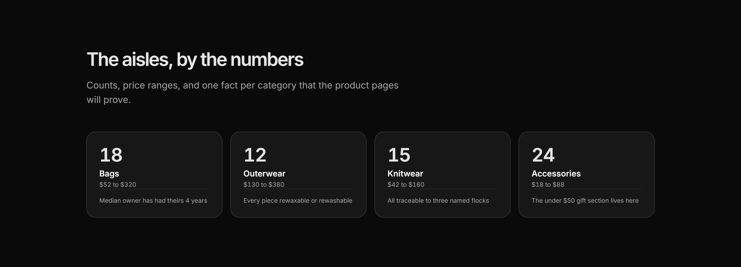 Ecommerce Category: Category Stats Tiles