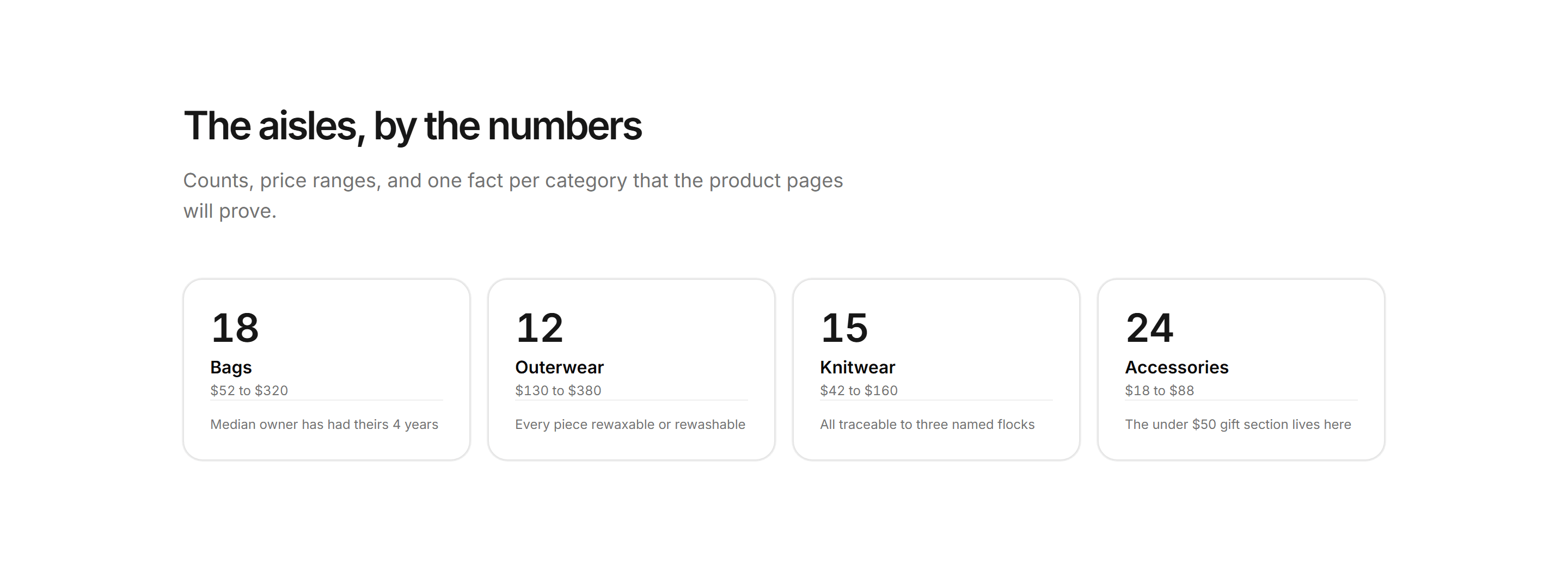 Ecommerce Category: Category Stats Tiles