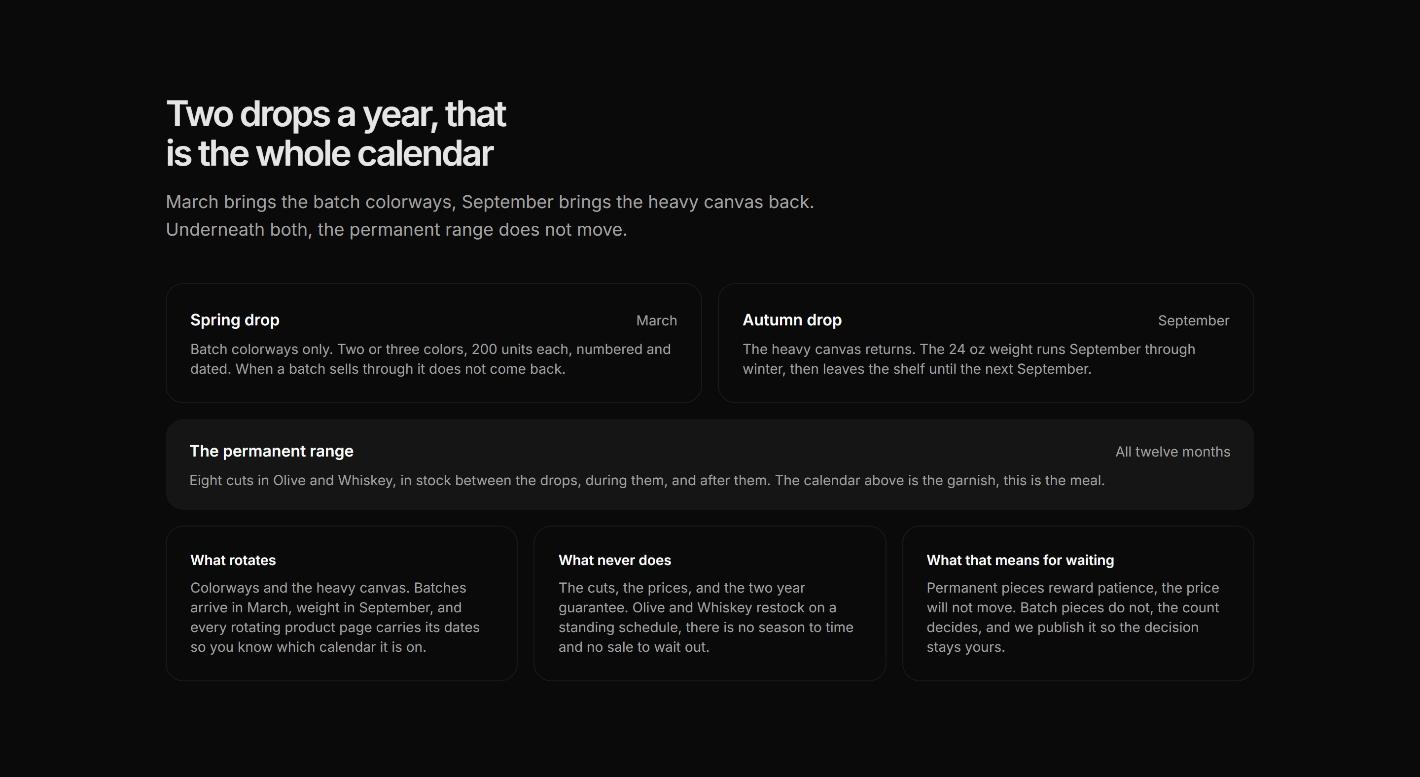 Ecommerce Category: Seasonal Rotation Band