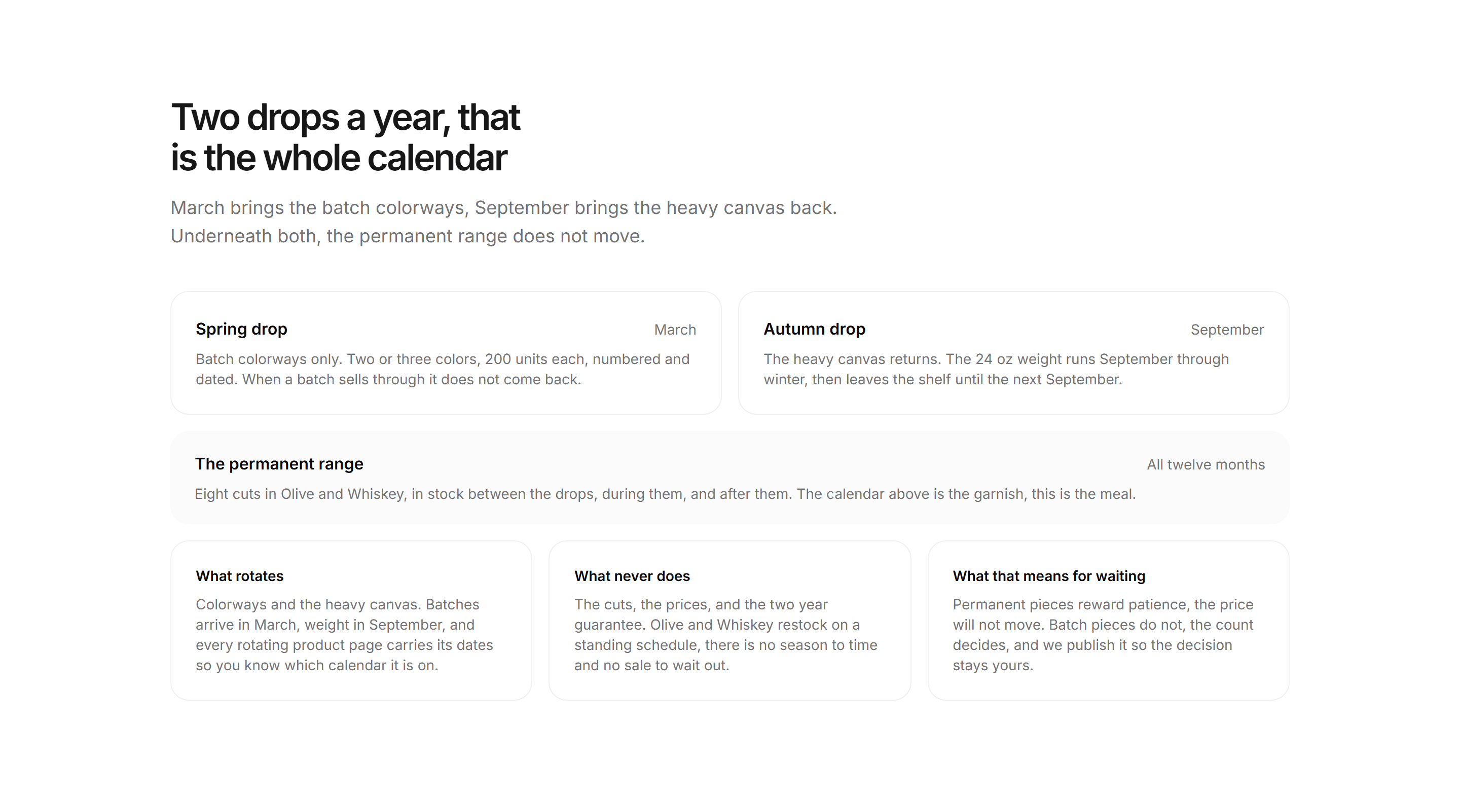 Ecommerce Category: Seasonal Rotation Band