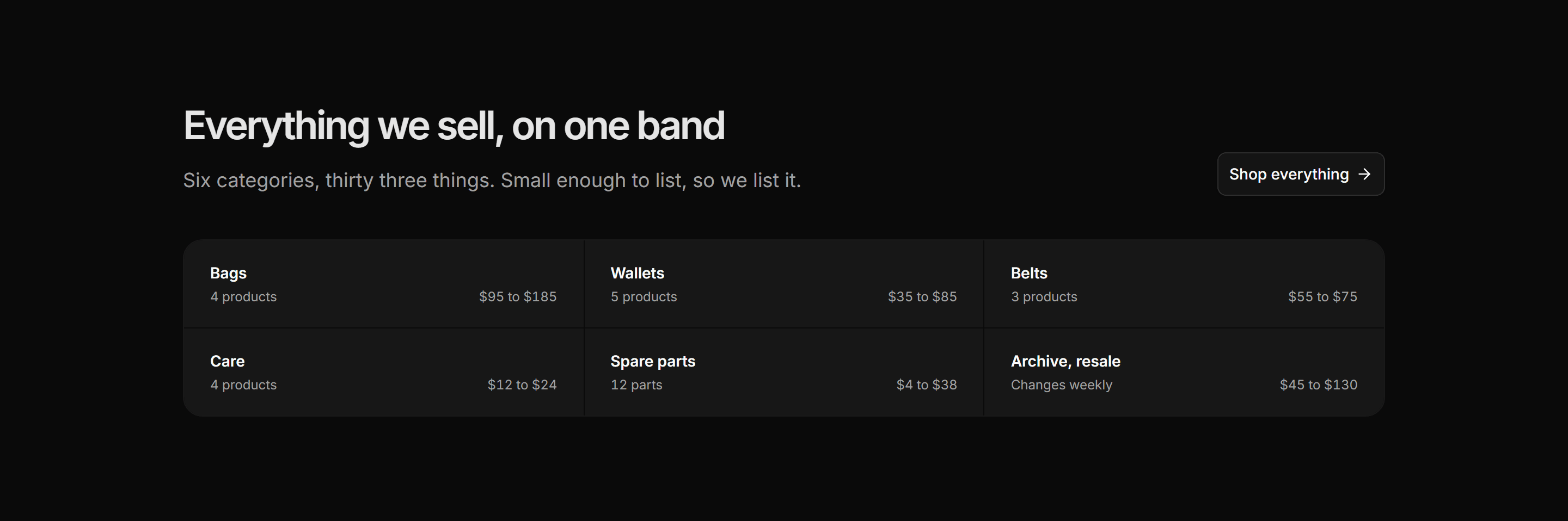 Ecommerce Category: Shop All Band