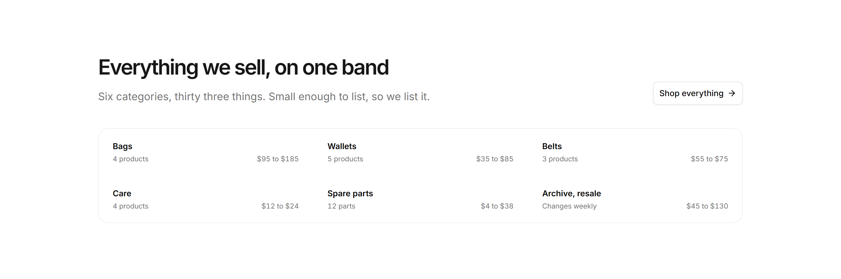 Ecommerce Category: Shop All Band