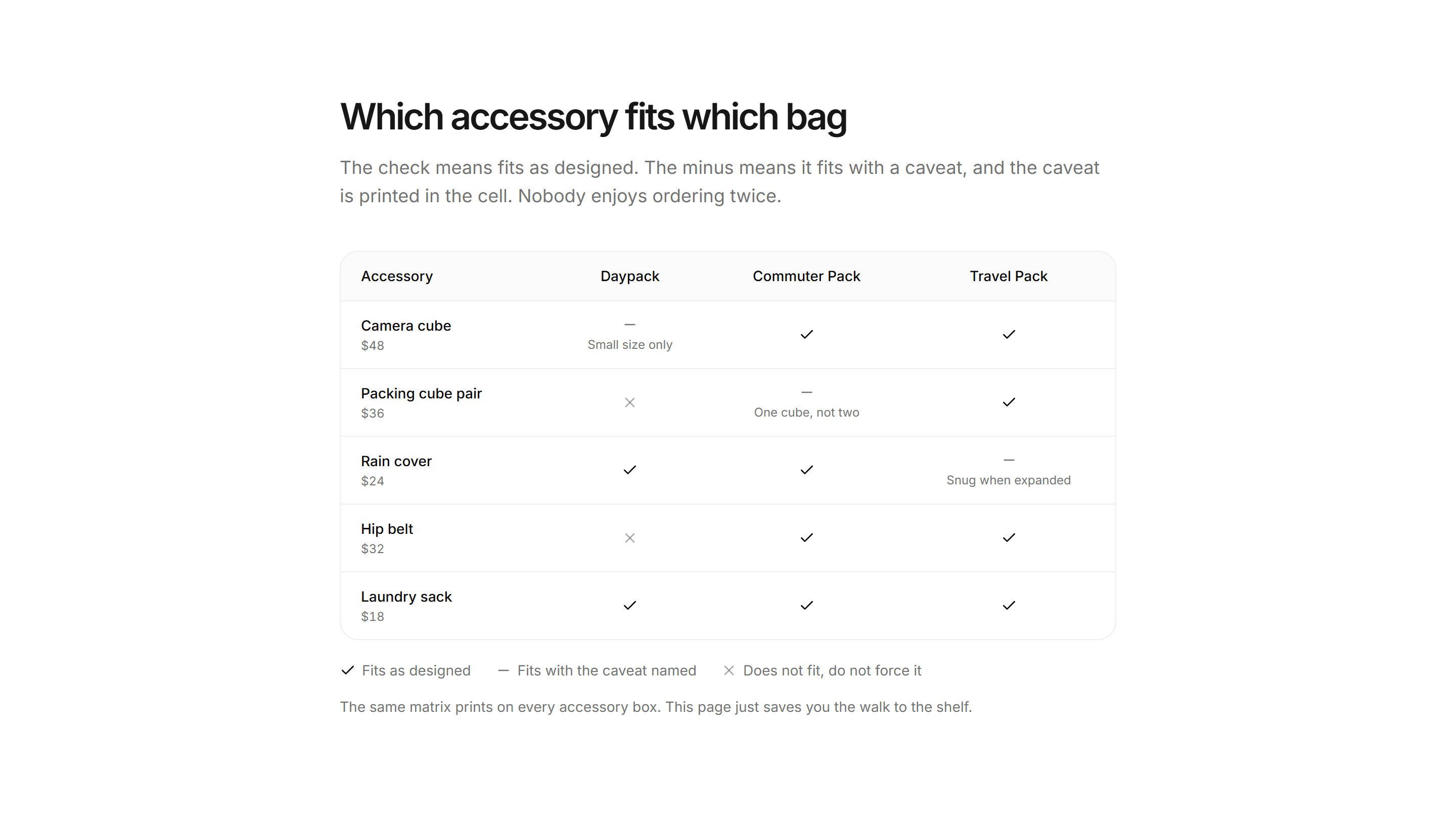 Ecommerce Comparison: Accessory Fit Matrix