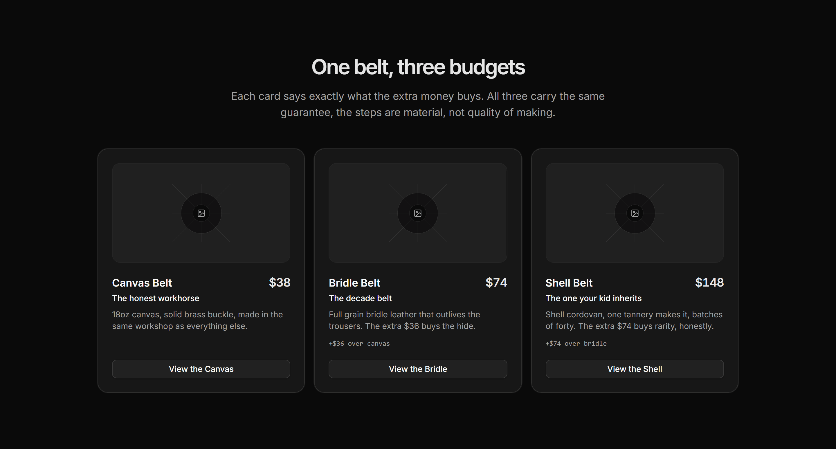 Ecommerce Comparison: Good Better Best Cards