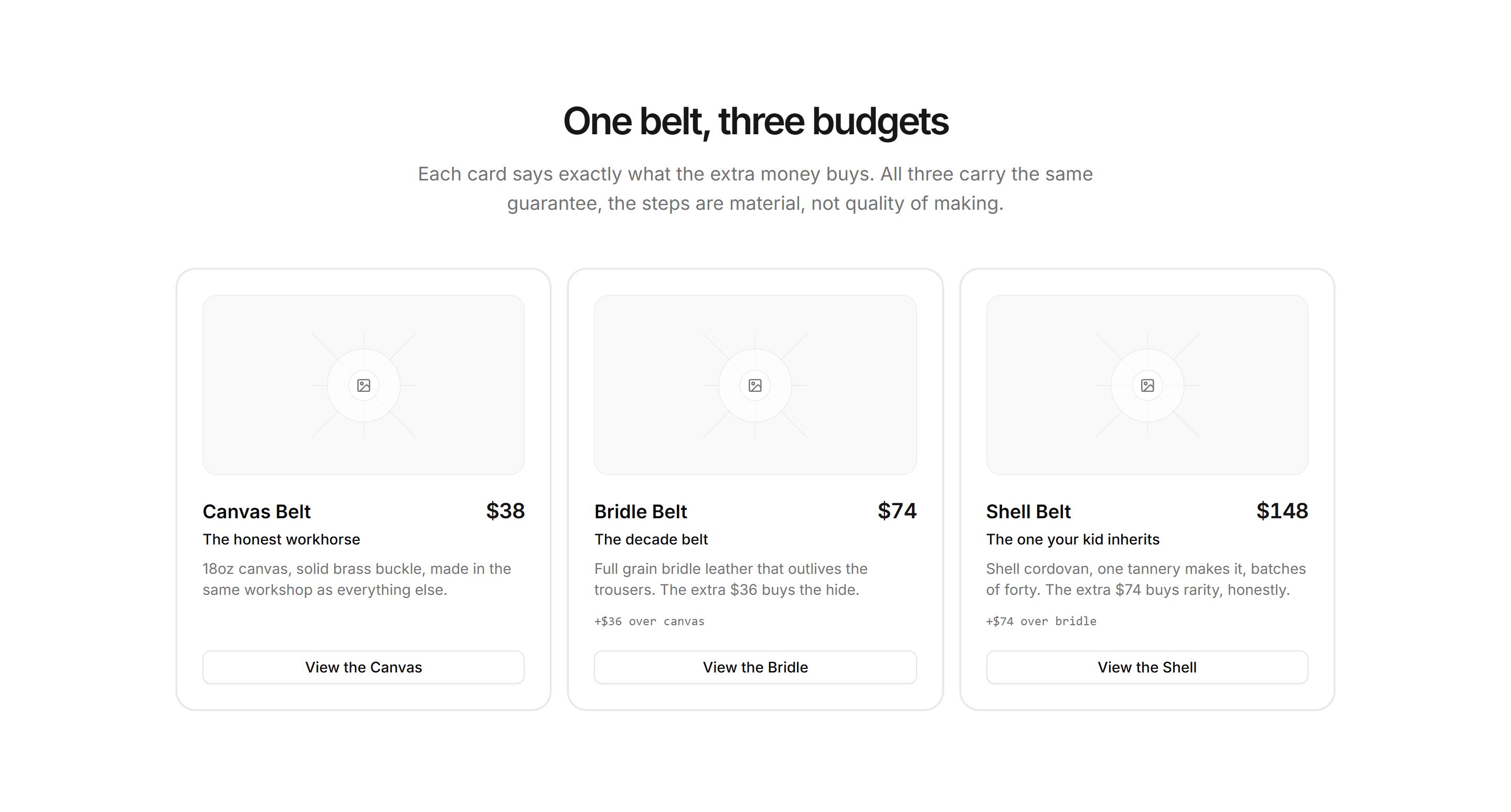 Ecommerce Comparison: Good Better Best Cards