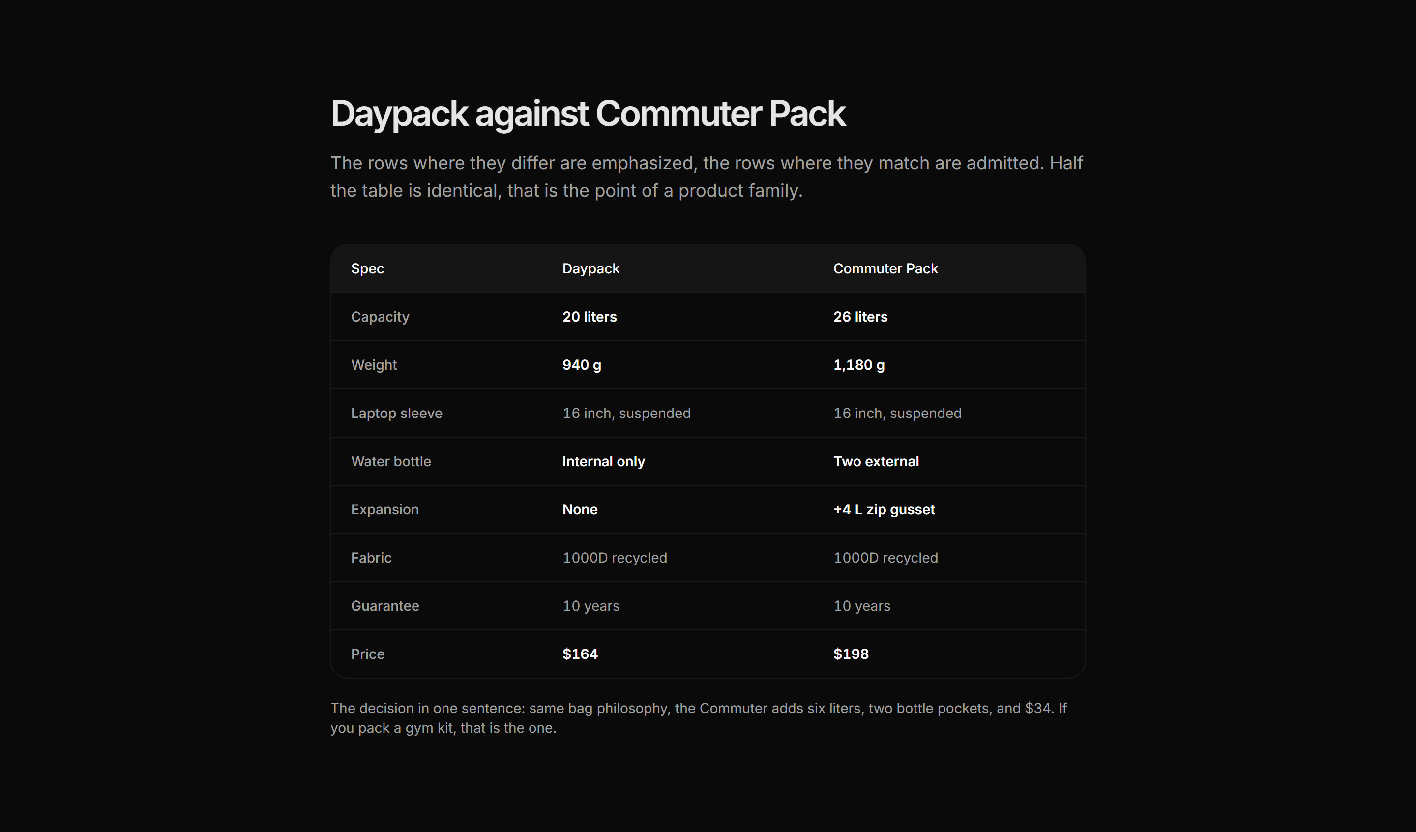 Ecommerce Comparison: Spec Side By Side