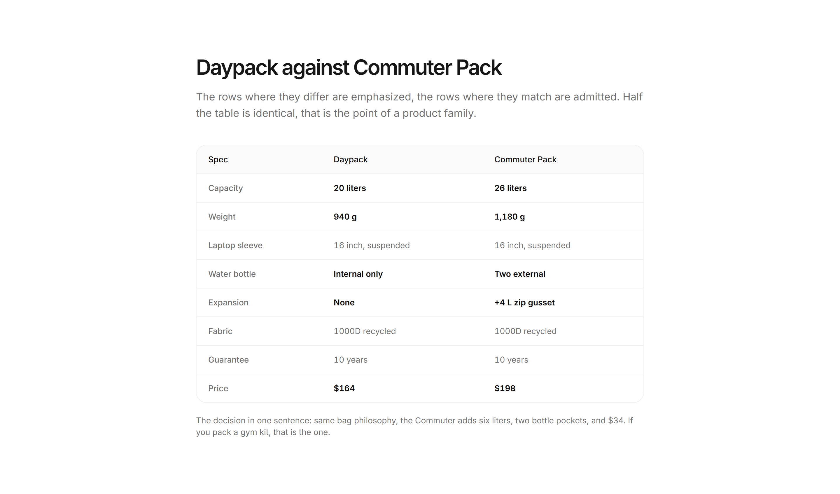 Ecommerce Comparison: Spec Side By Side