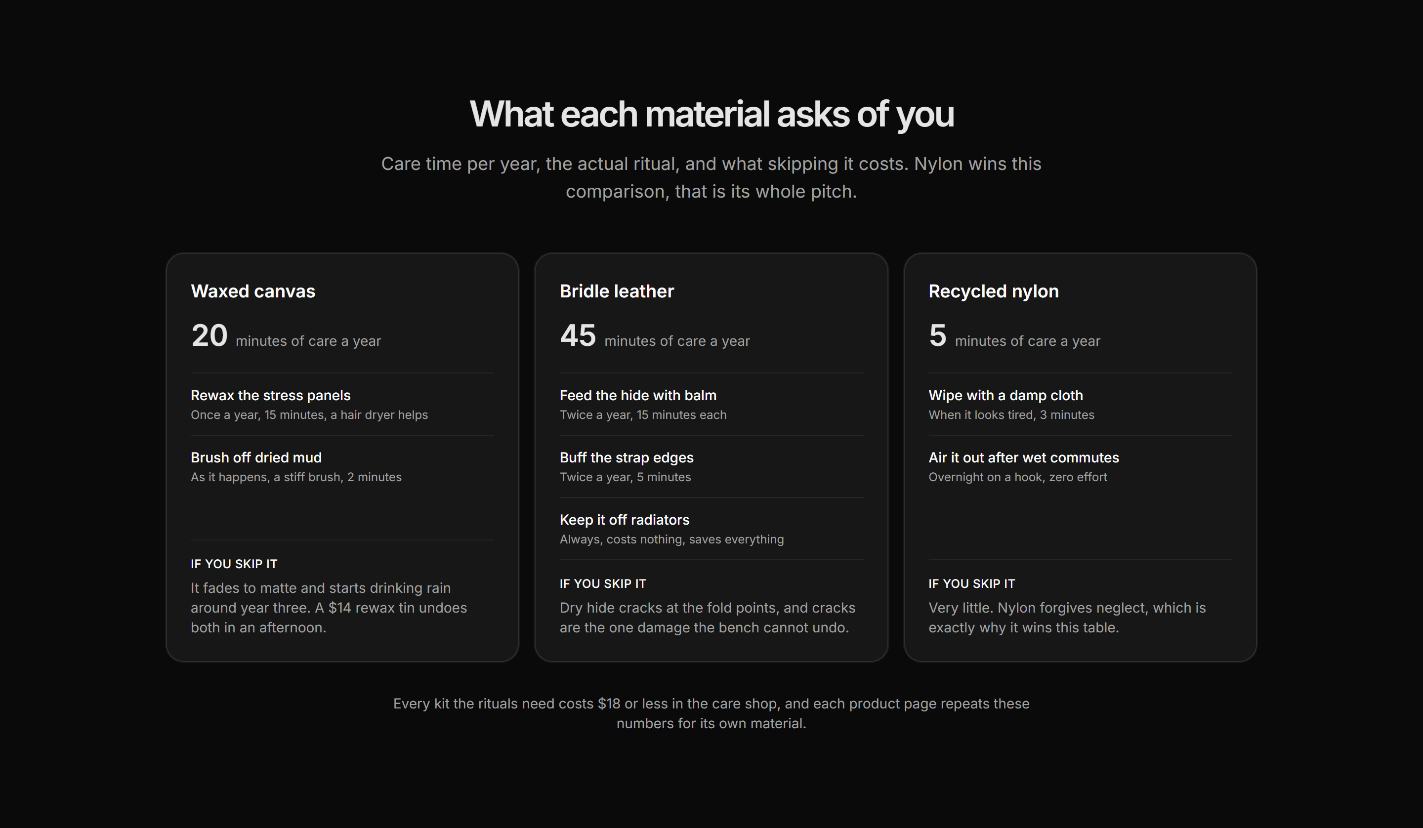 Ecommerce Comparison: Upkeep Comparison Cards