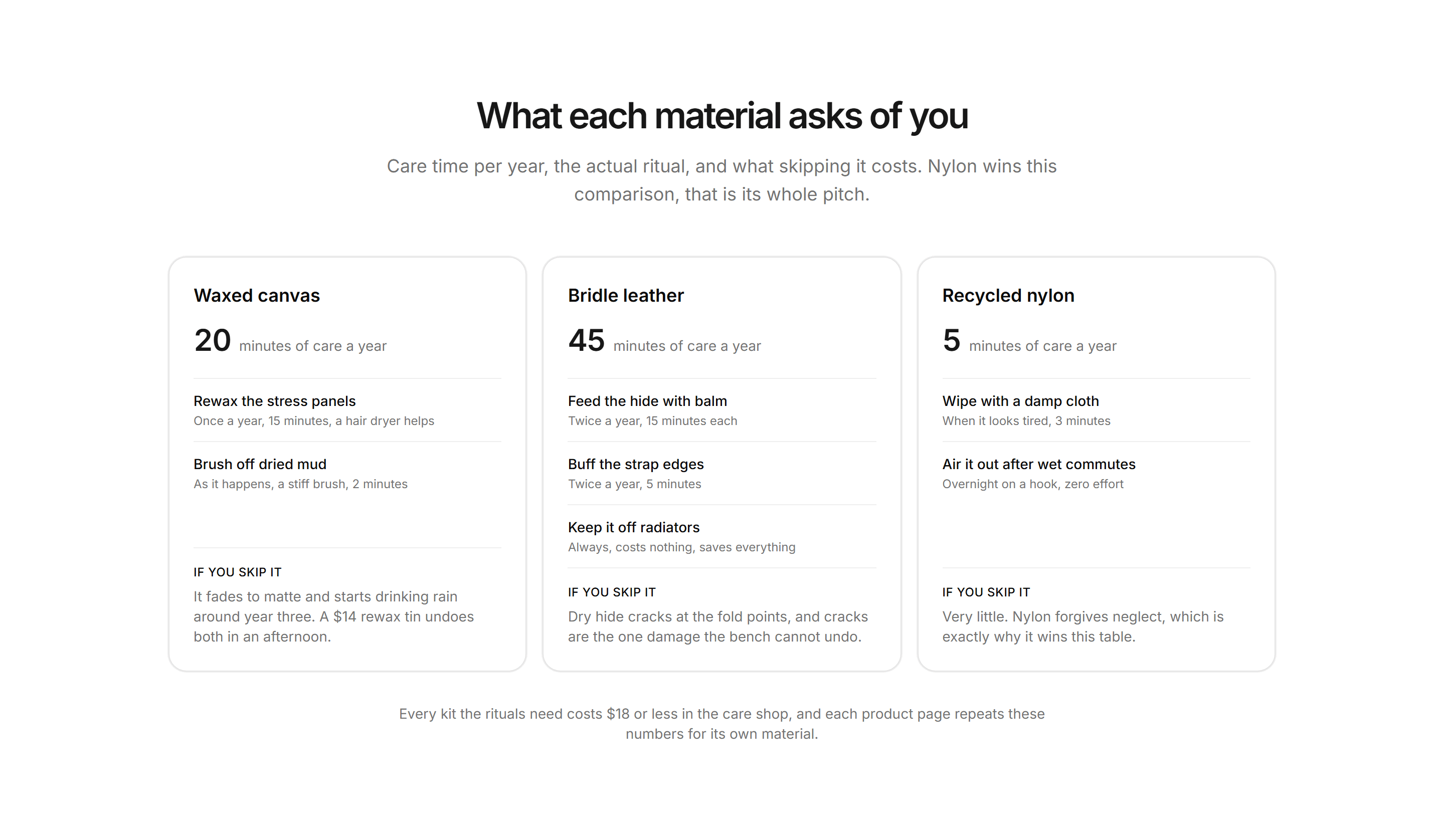 Ecommerce Comparison: Upkeep Comparison Cards