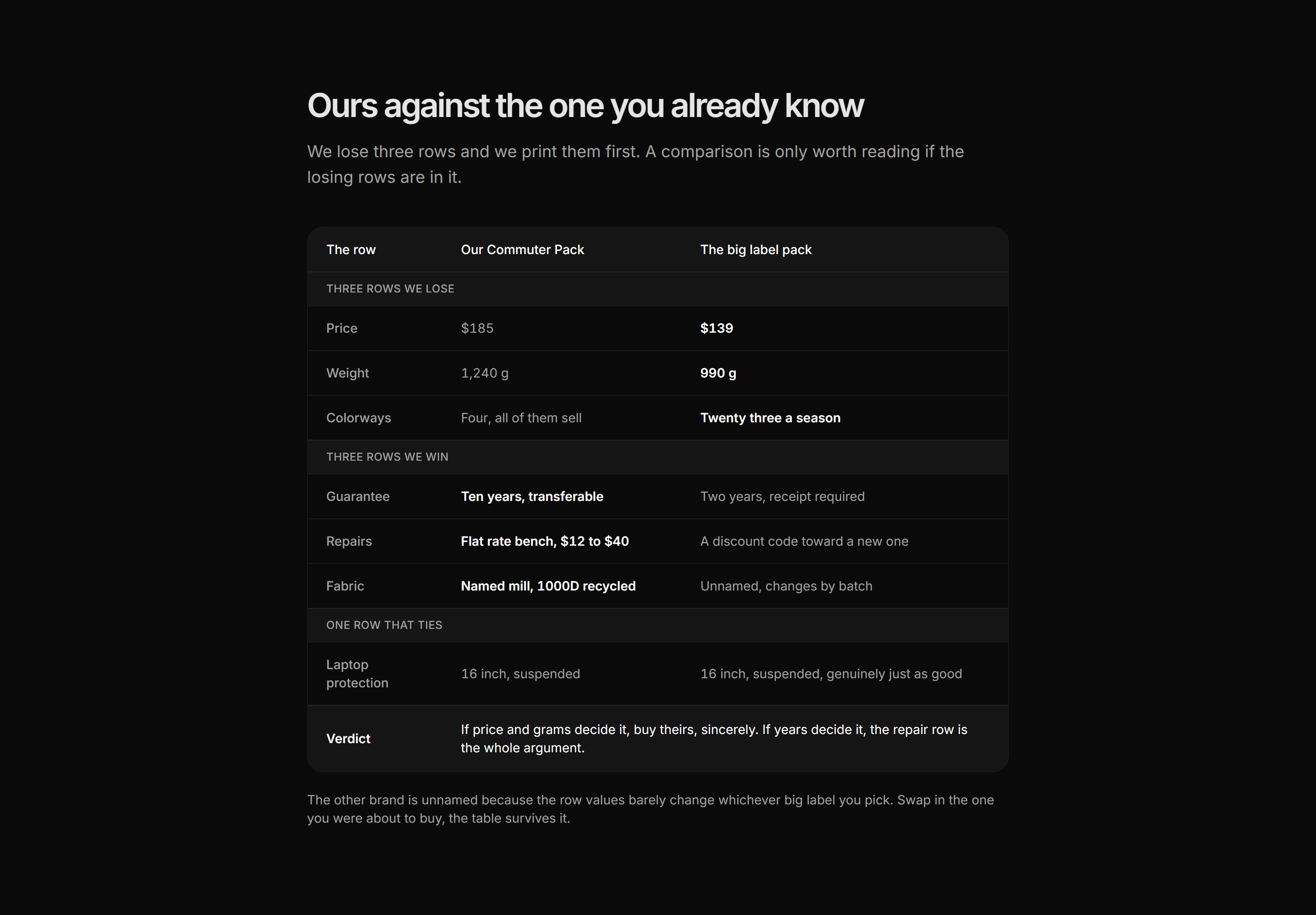 Ecommerce Comparison: Us Vs Them Table