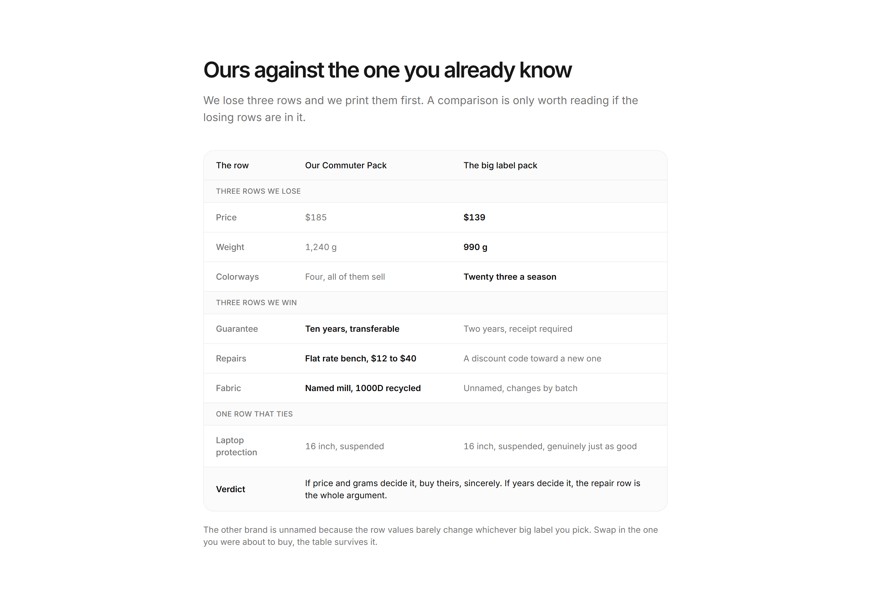 Ecommerce Comparison: Us Vs Them Table