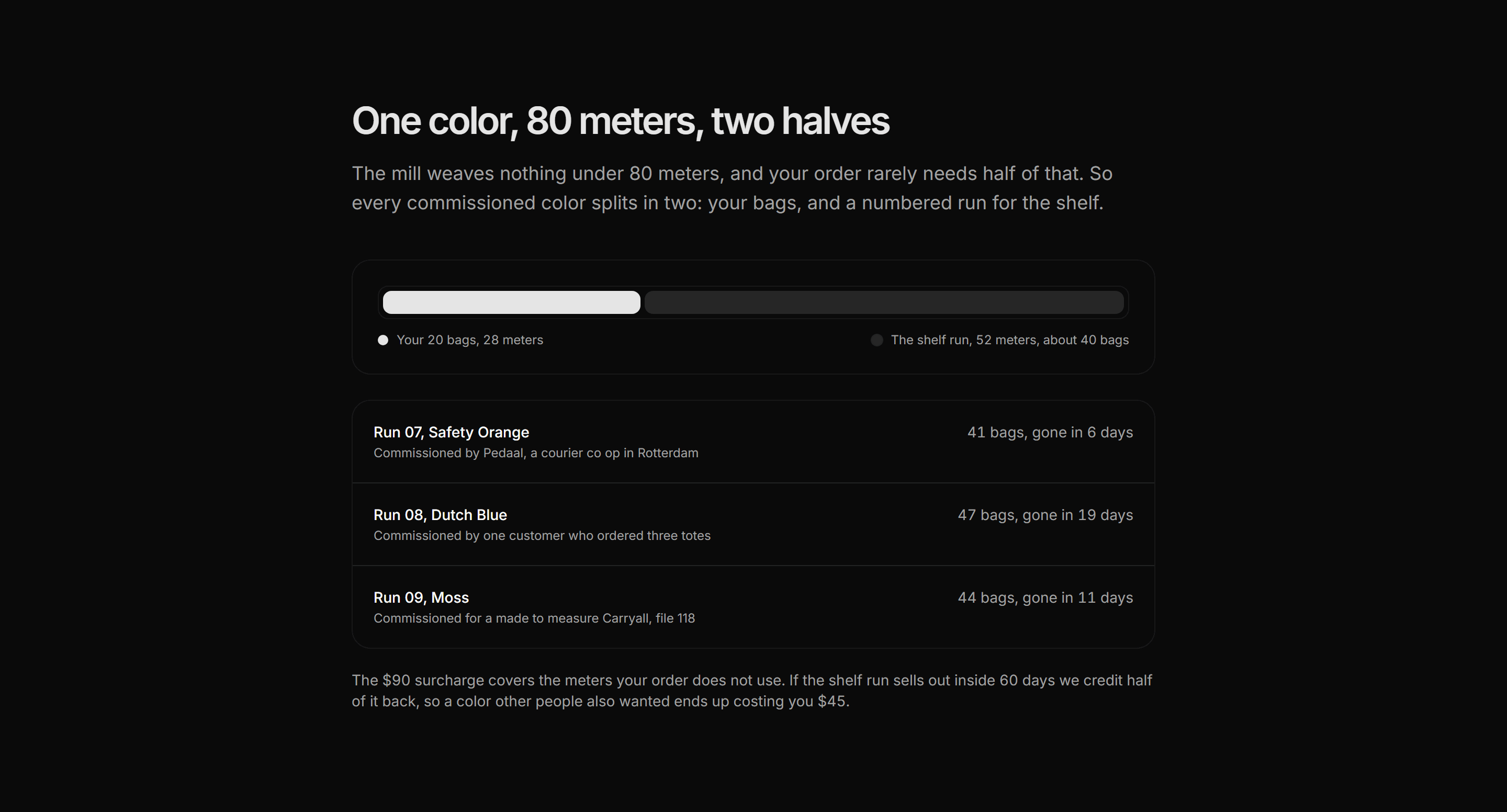 Ecommerce Custom Order: Canvas Run Splits