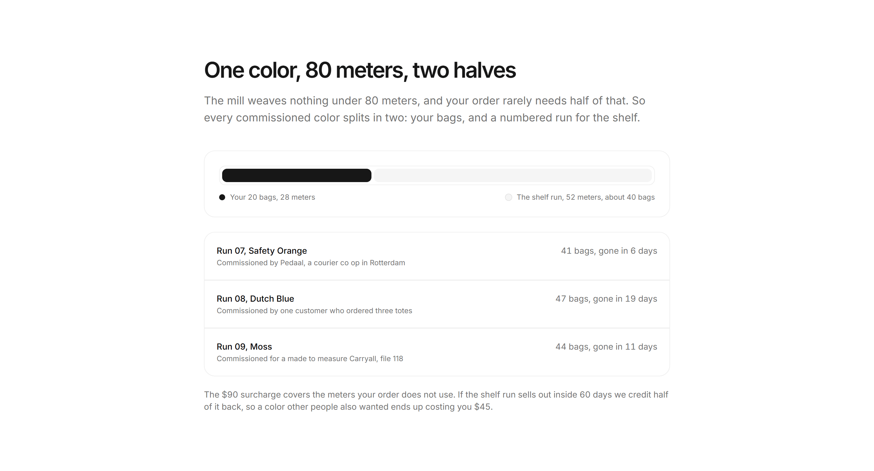 Ecommerce Custom Order: Canvas Run Splits