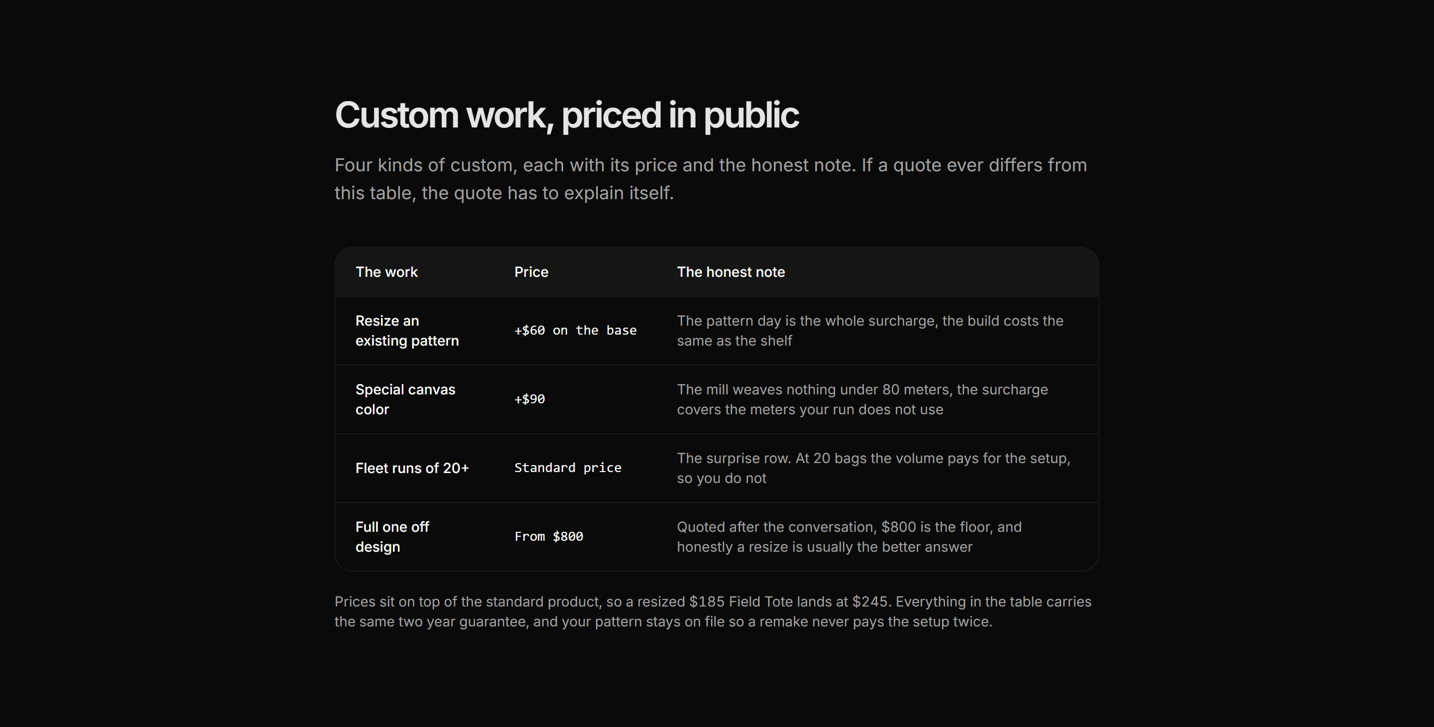 Ecommerce Custom Order: Custom Pricing Table