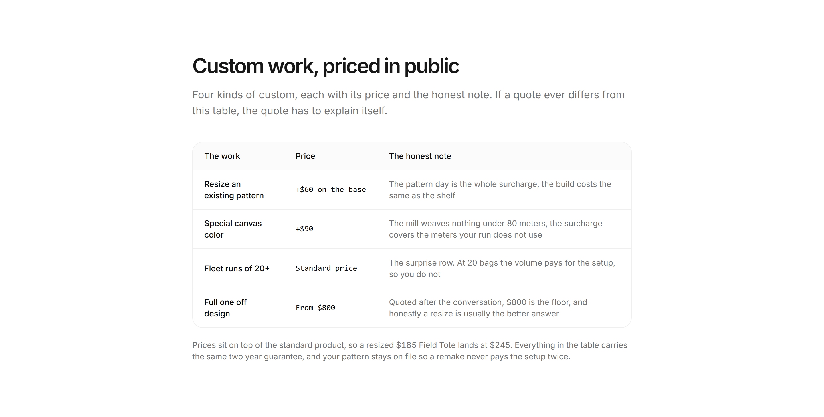 Ecommerce Custom Order: Custom Pricing Table