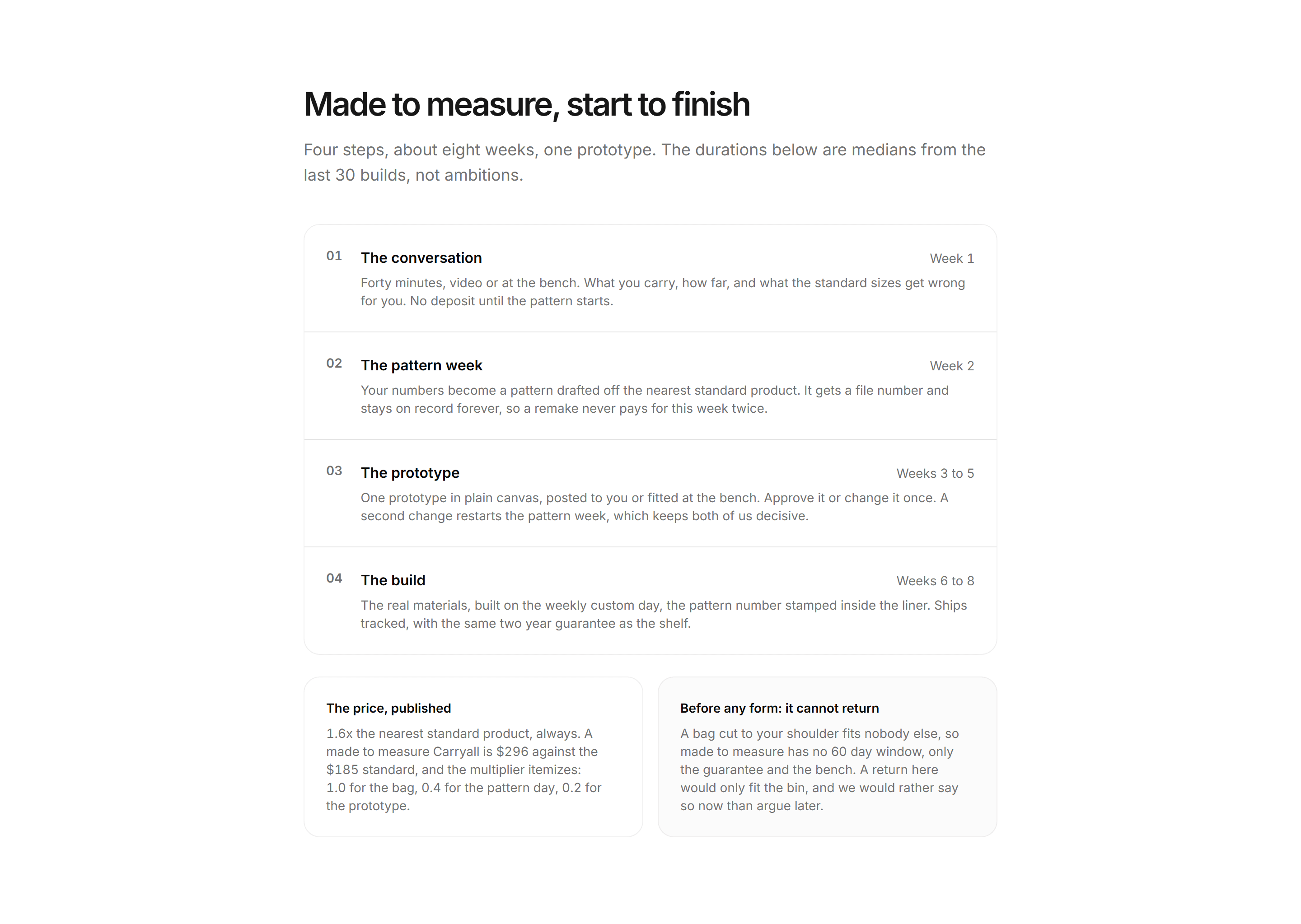 Ecommerce Custom Order: Made To Measure Explainer