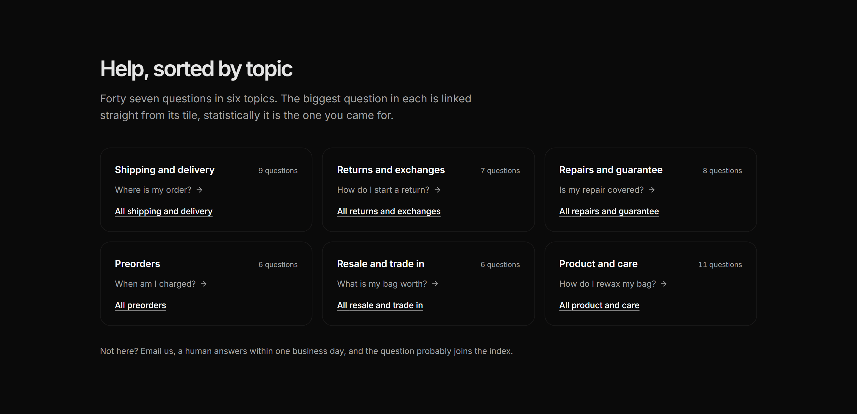 Ecommerce FAQ: Faq Topics Index